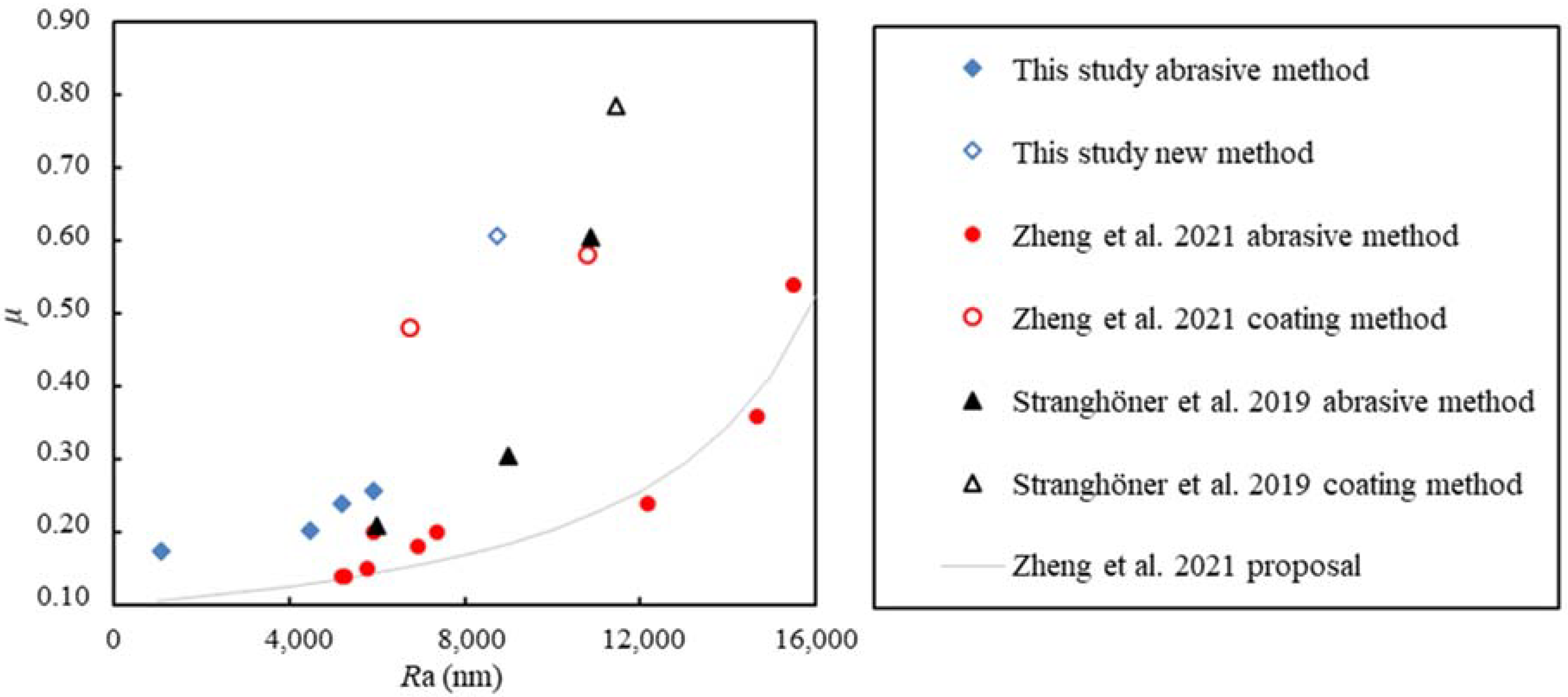 Materials 15 05672 g008 550