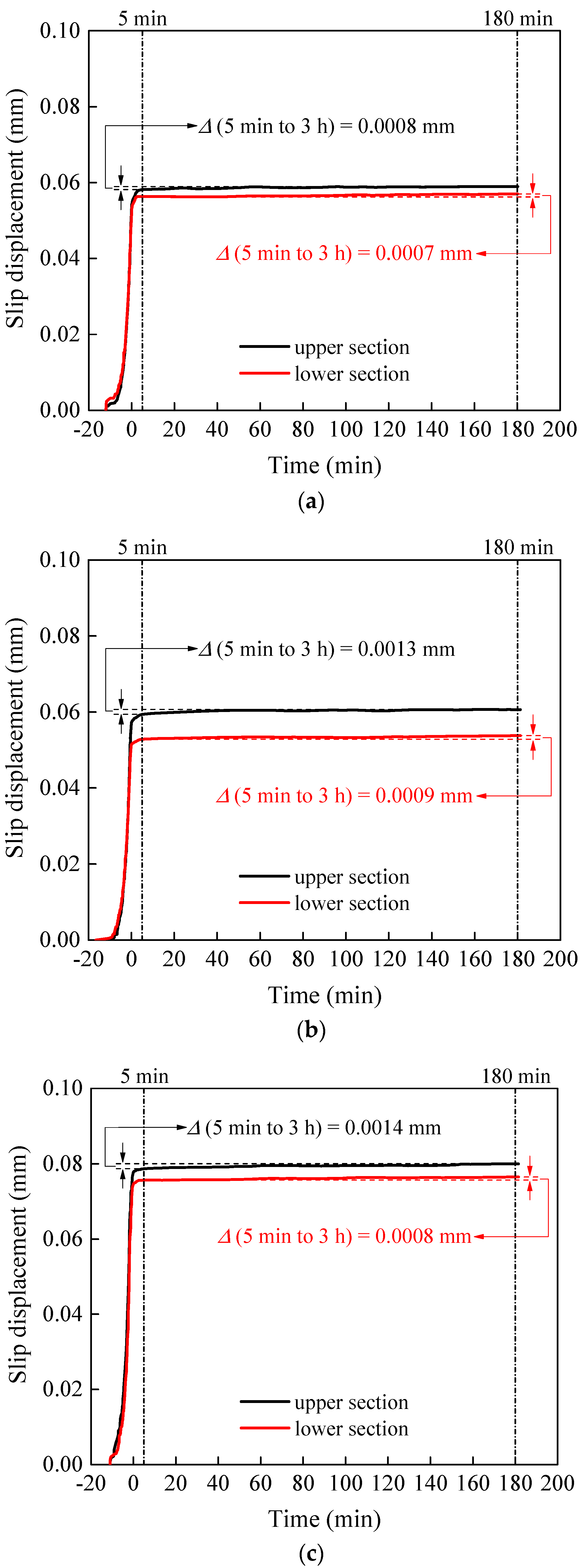 Materials 15 05672 g009 550