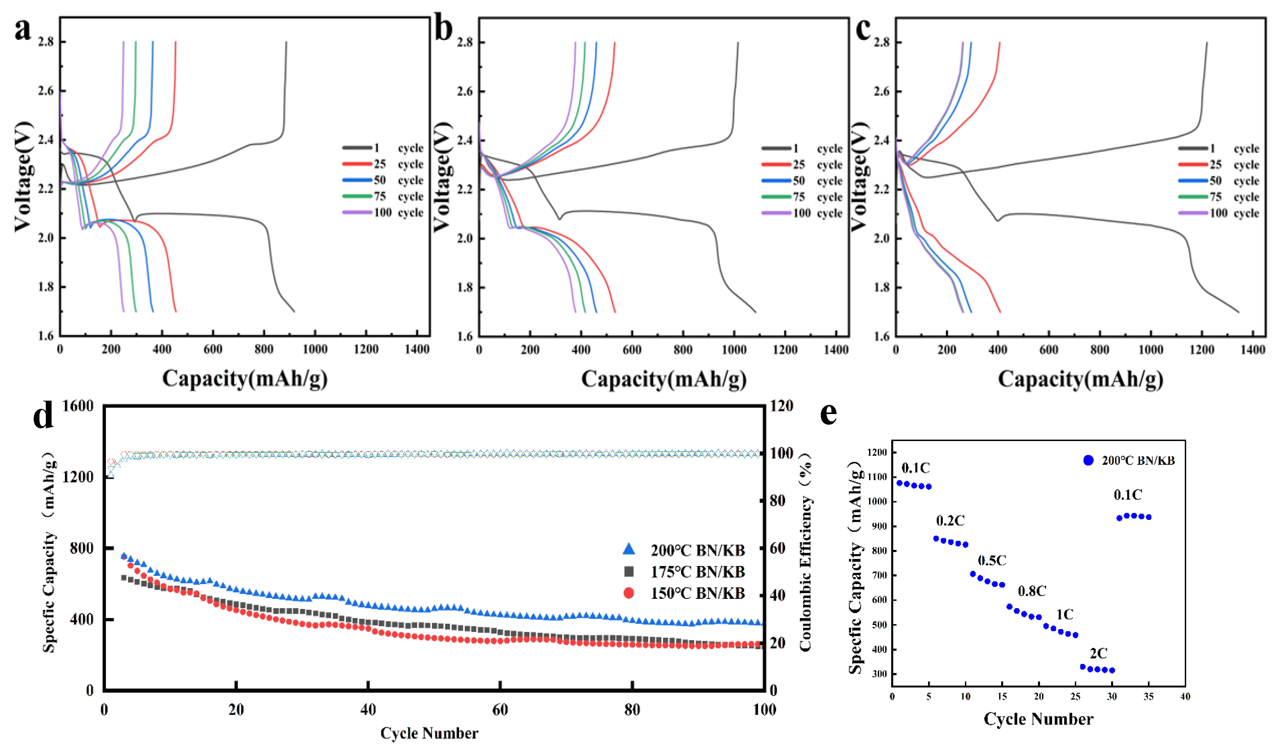 Materials 15 05674 g007 550