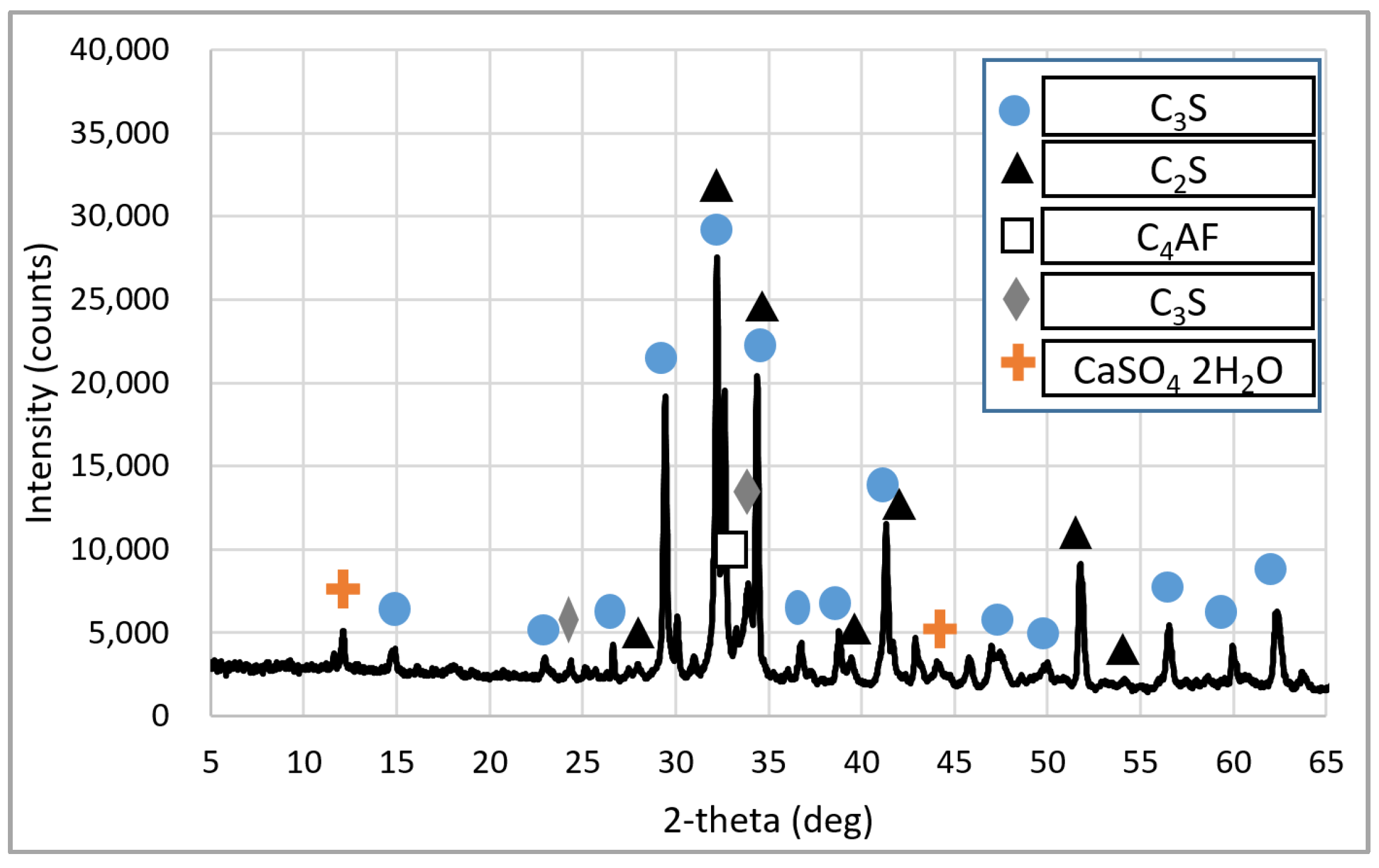 Materials 15 05677 g001