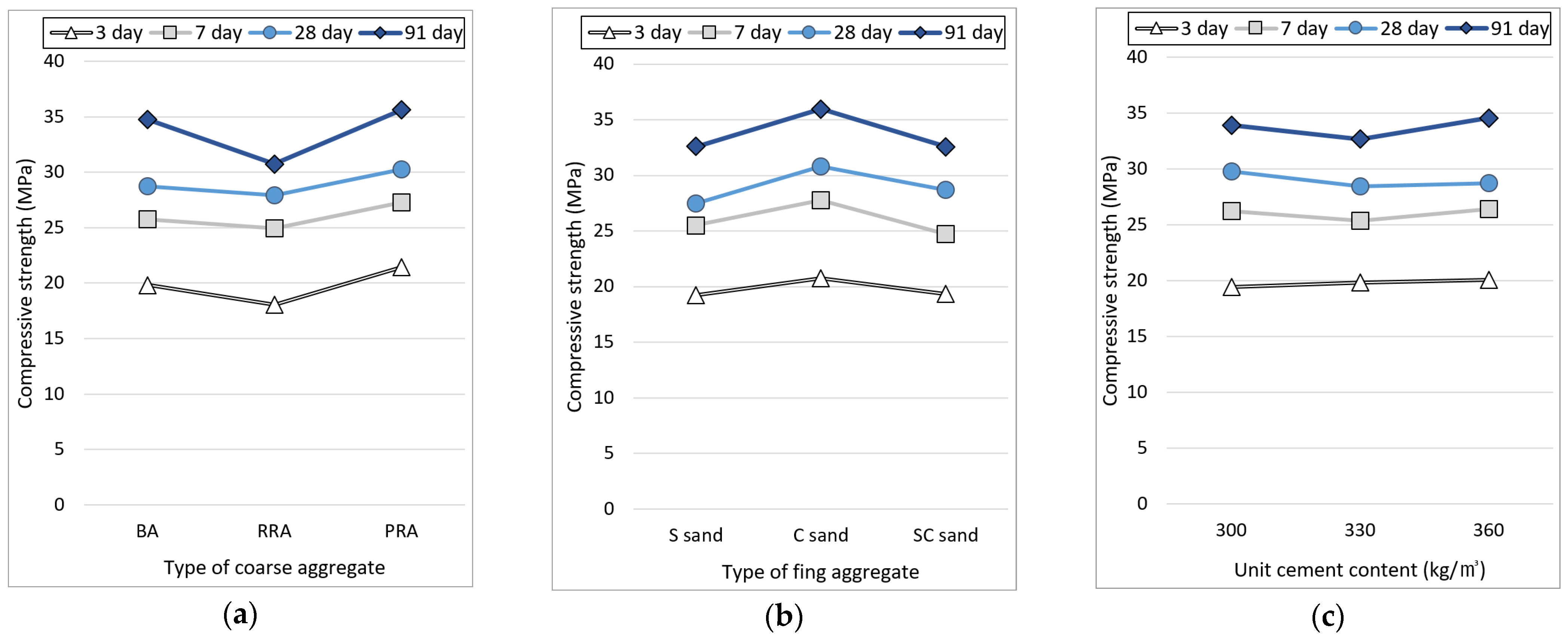 Materials 15 05677 g009