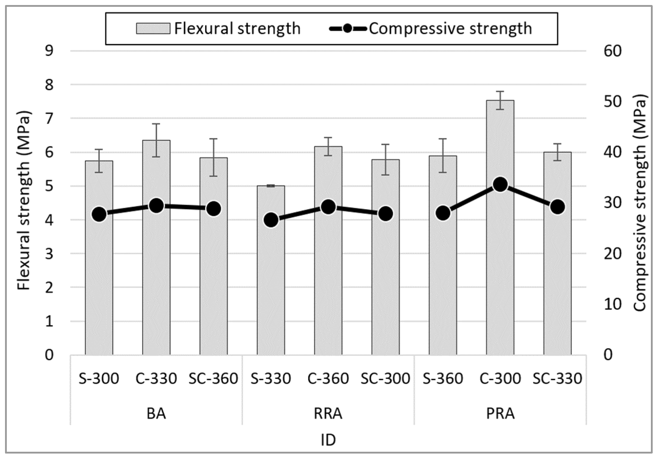 Materials 15 05677 g010