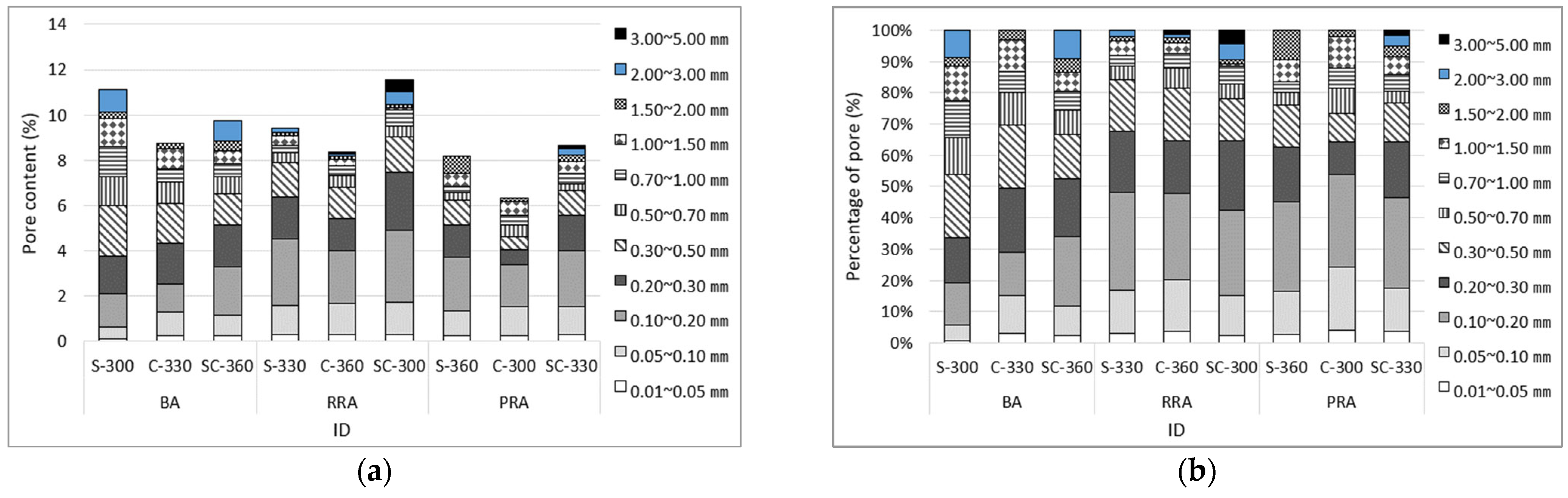 Materials 15 05677 g015