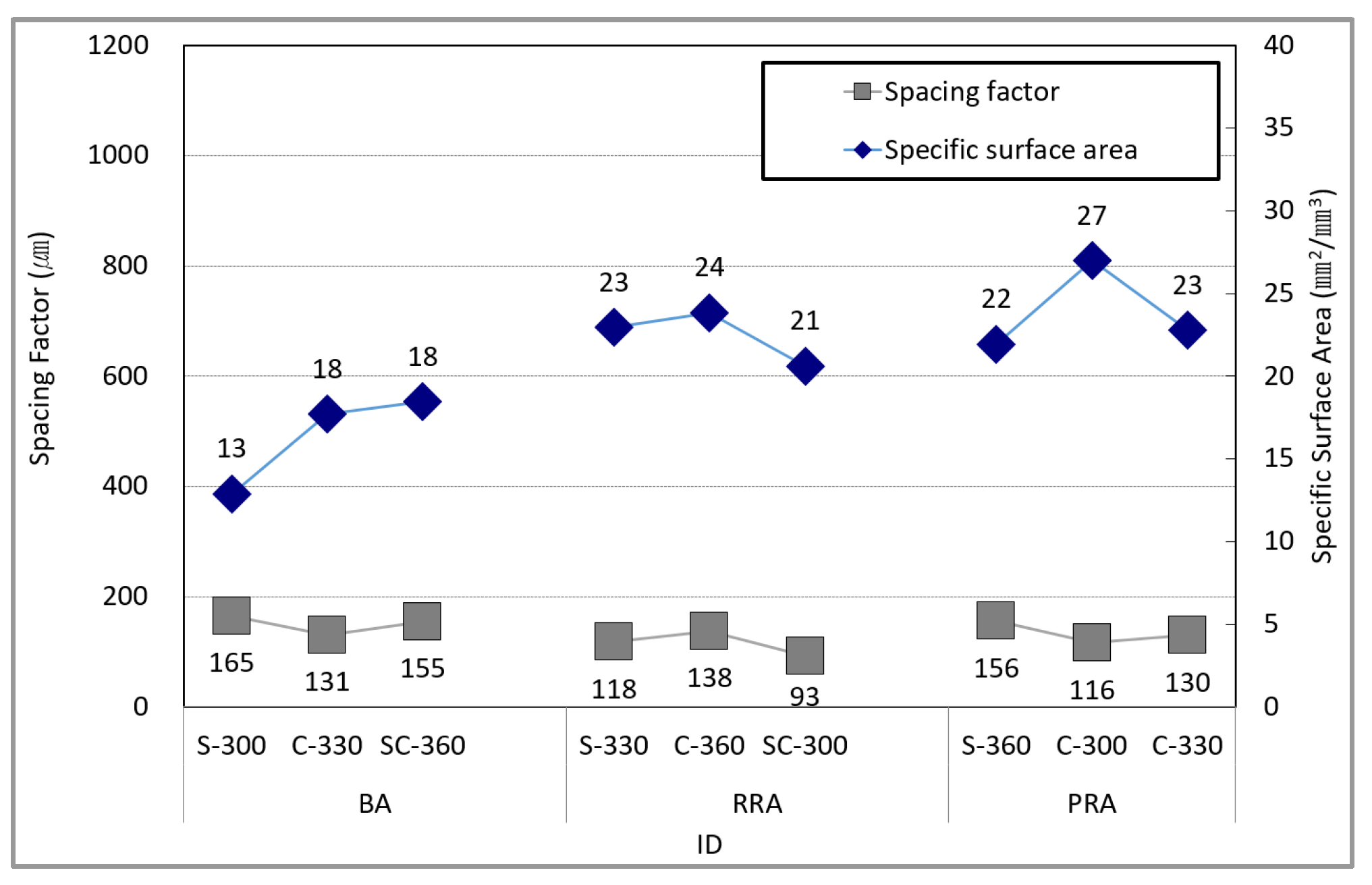 Materials 15 05677 g019