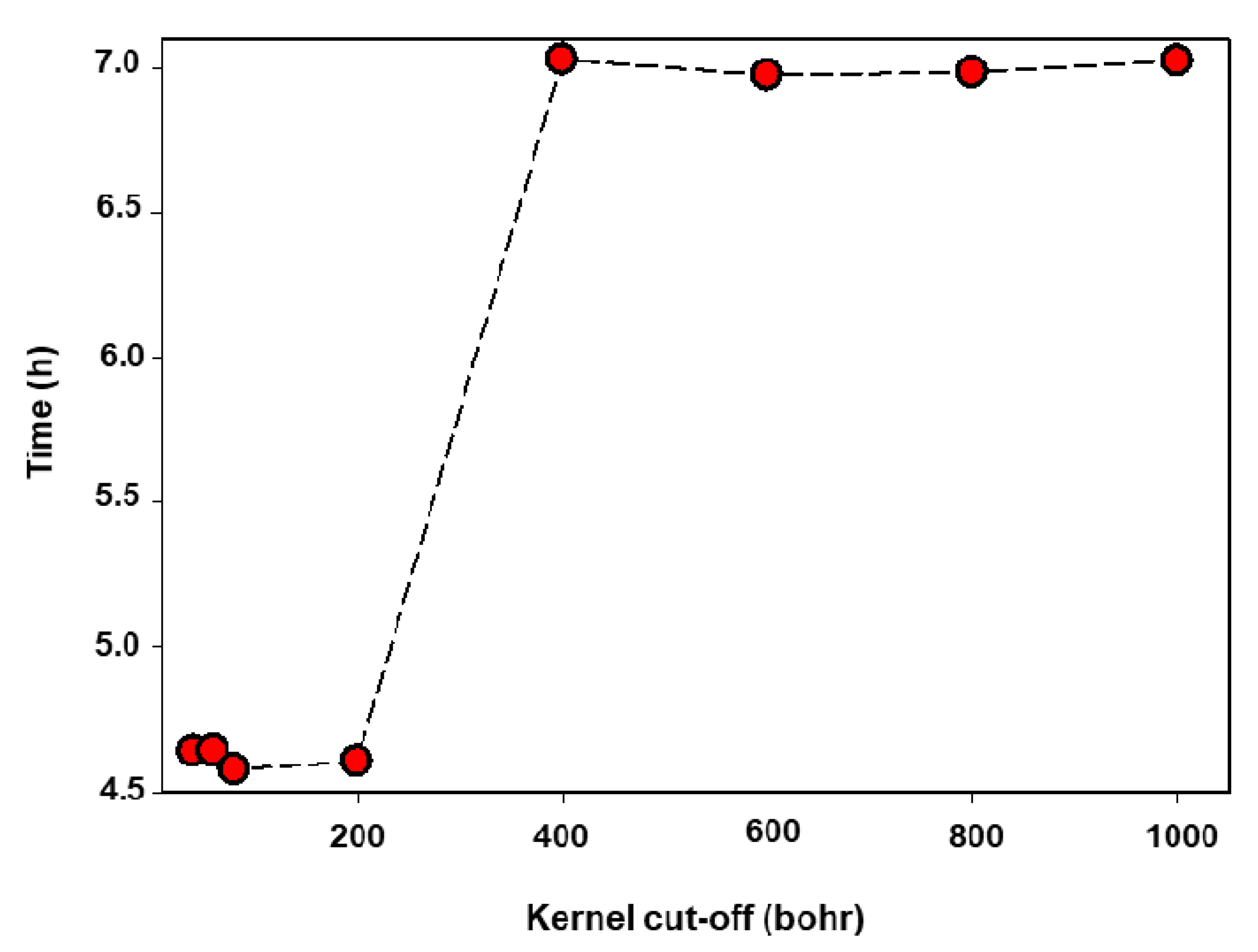 Materials 15 05678 g011