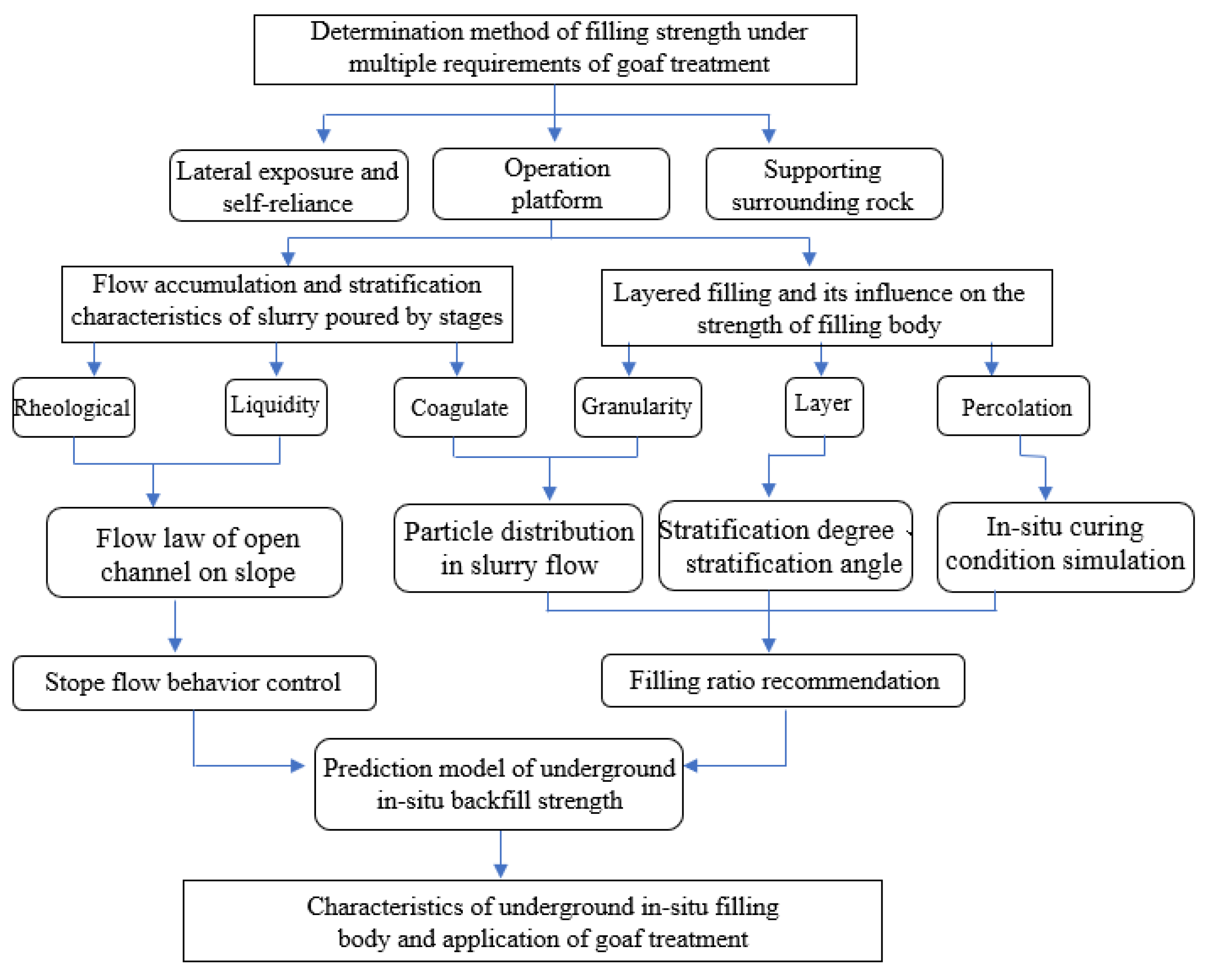 Materials 15 05680 g001 550