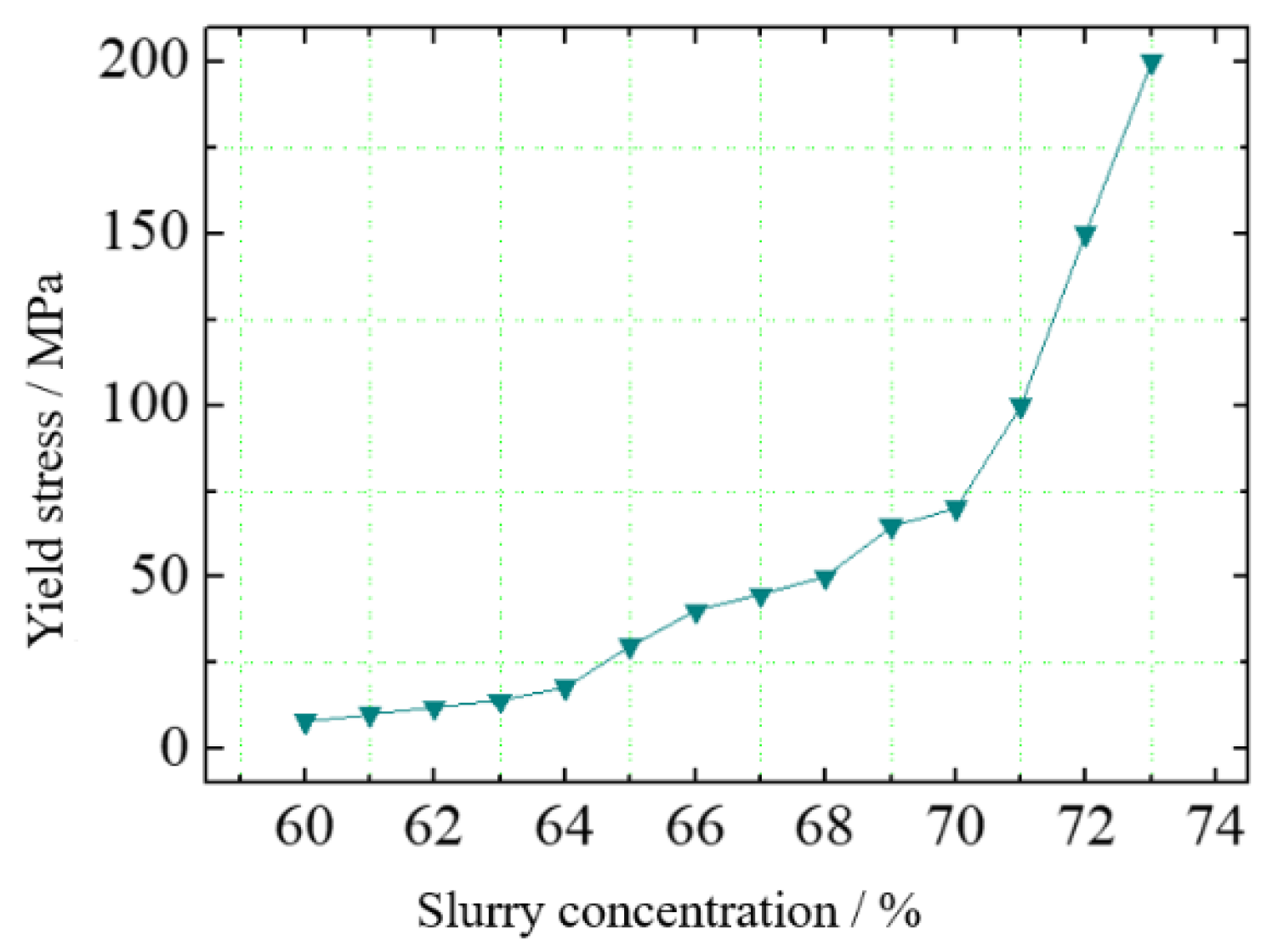 Materials 15 05680 g009 550