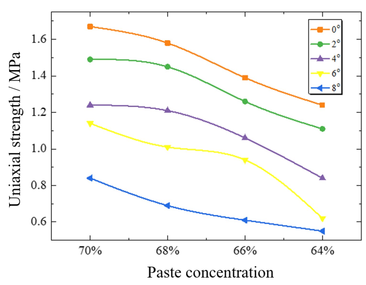 Materials 15 05680 g014 550