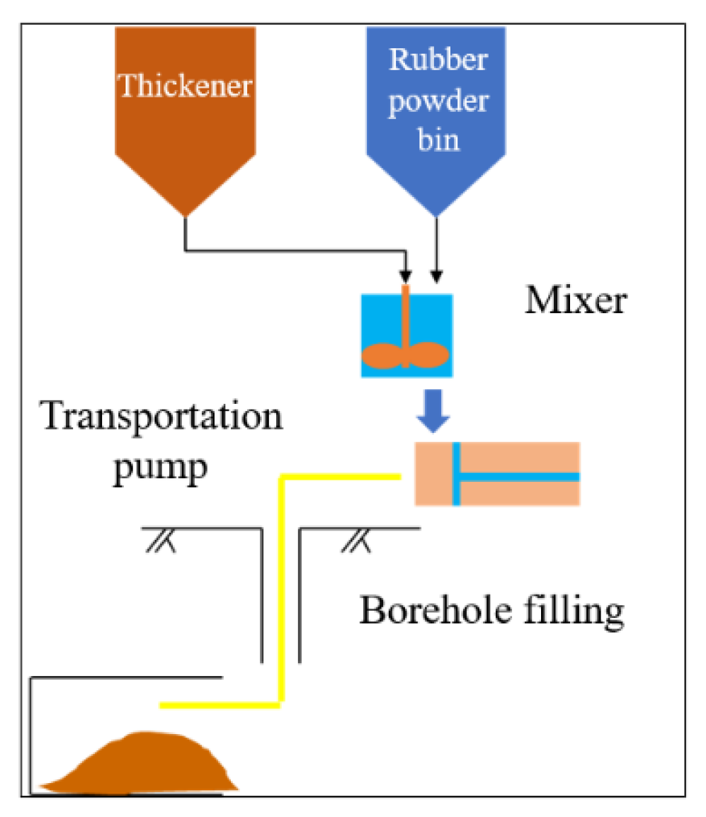 Materials 15 05680 g018 550