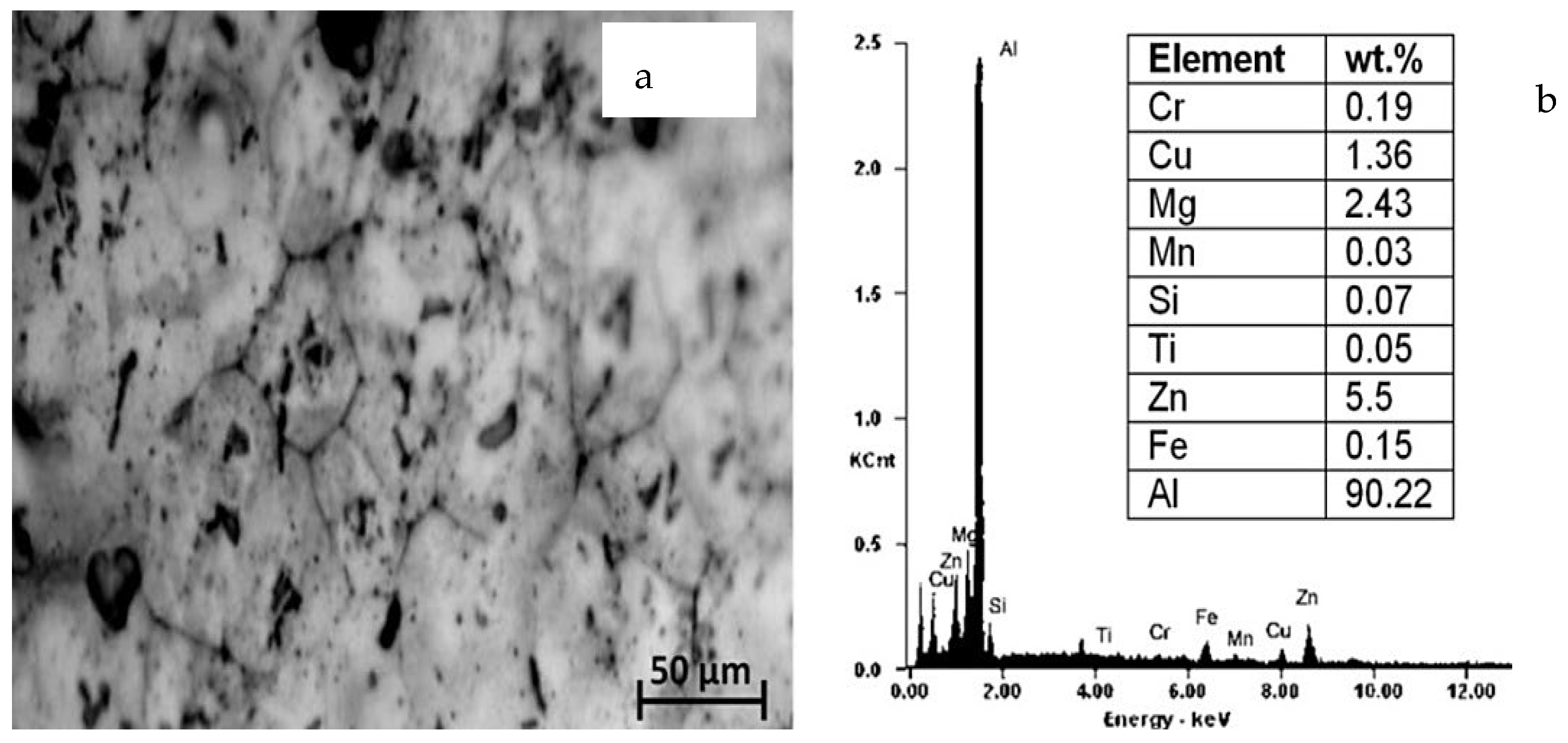 Materials 15 05681 g003