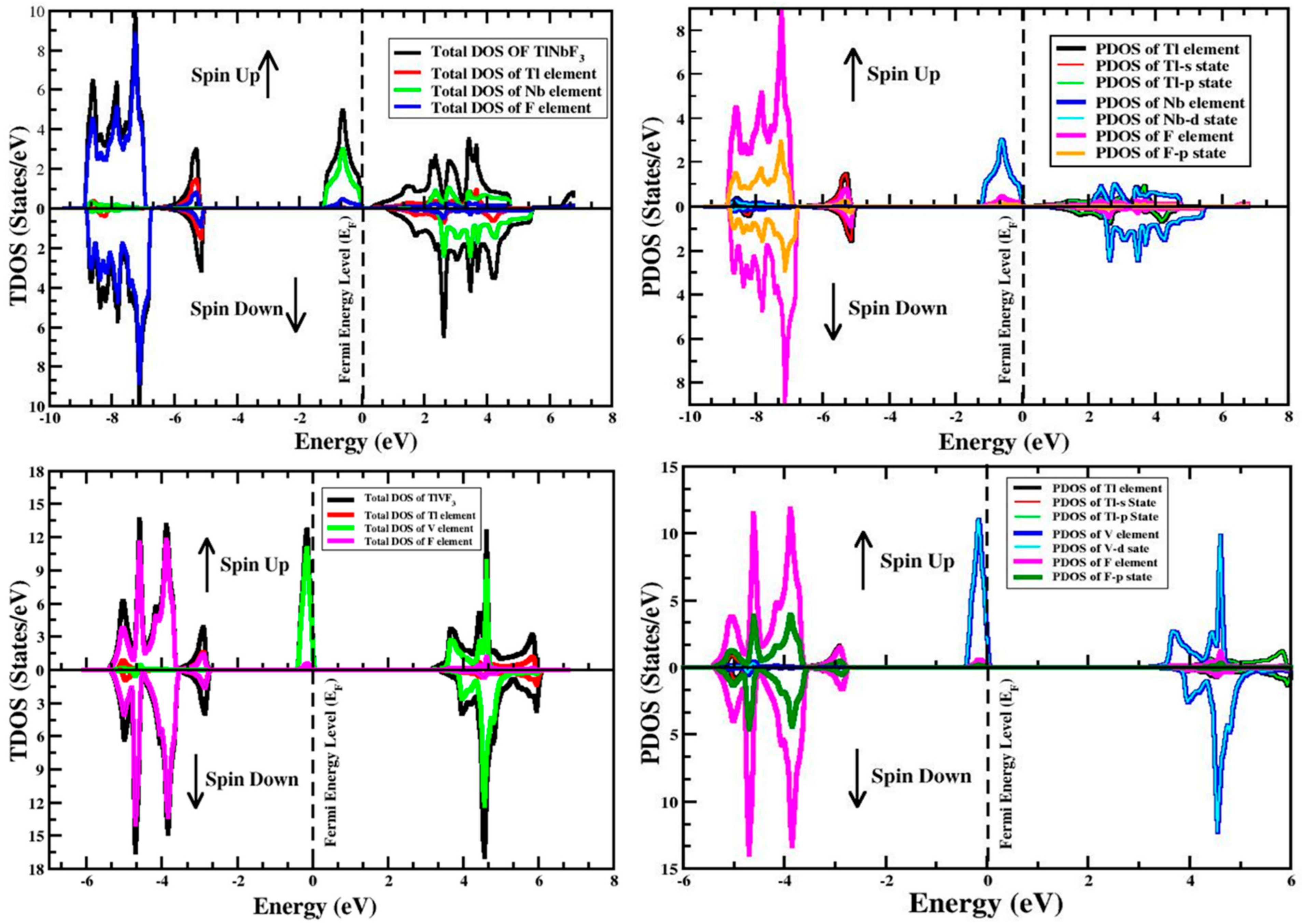 Materials 15 05684 g004