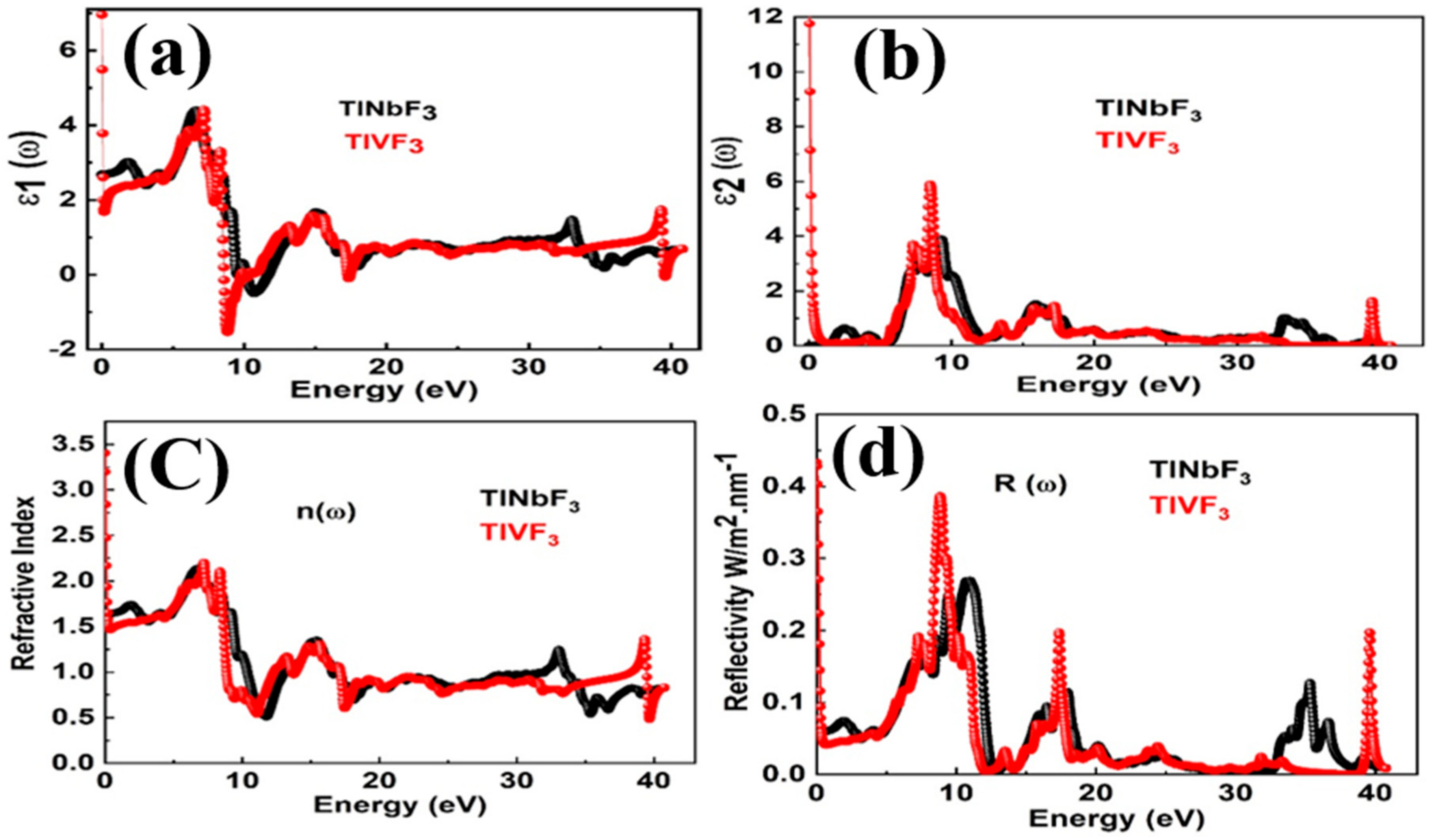 Materials 15 05684 g005