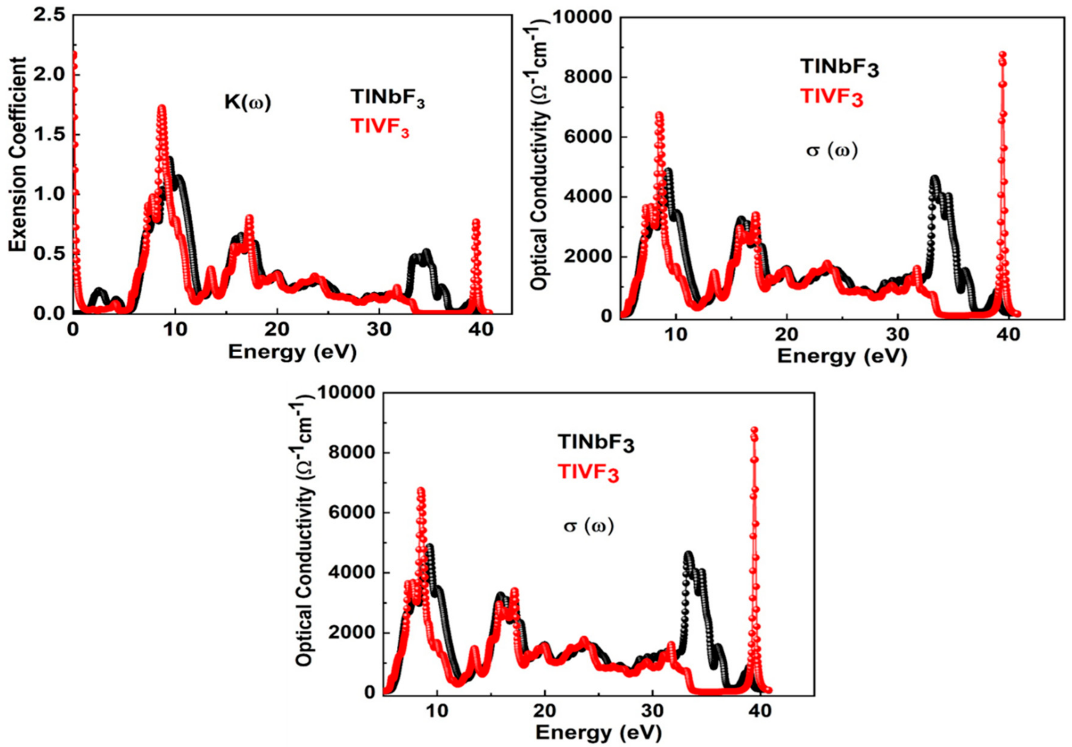 Materials 15 05684 g006