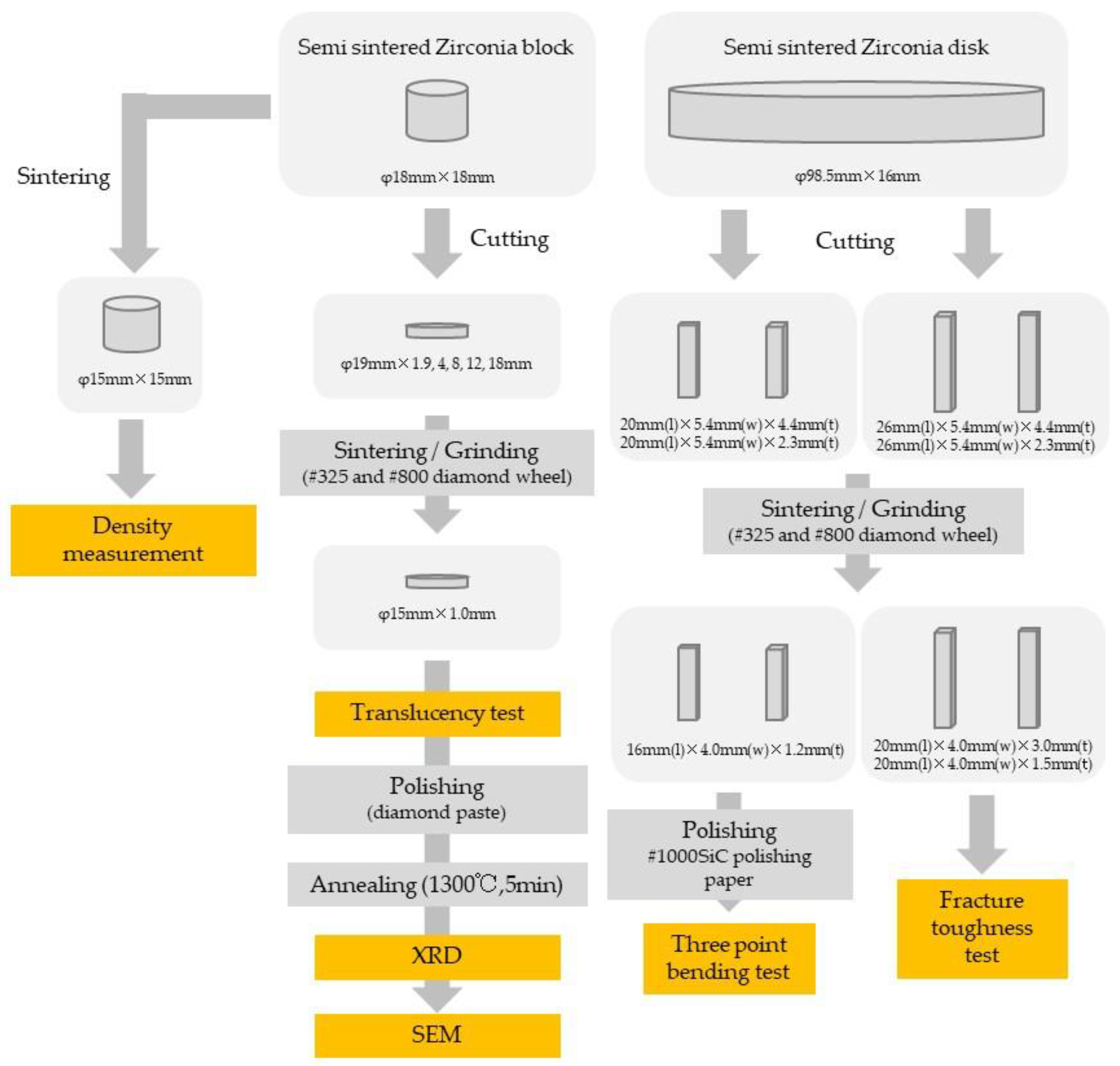 Materials 15 05685 g001 550
