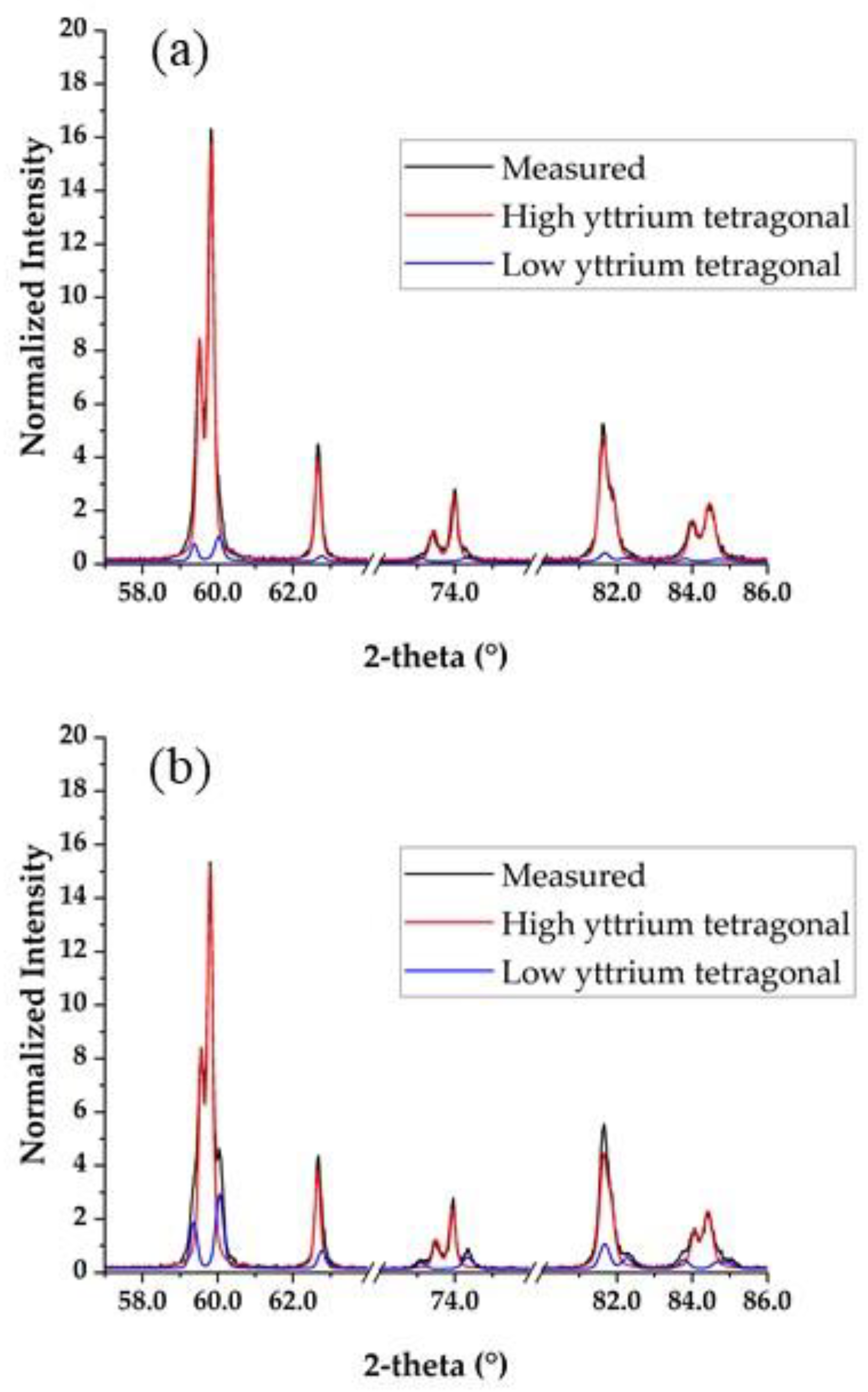 Materials 15 05685 g004 550