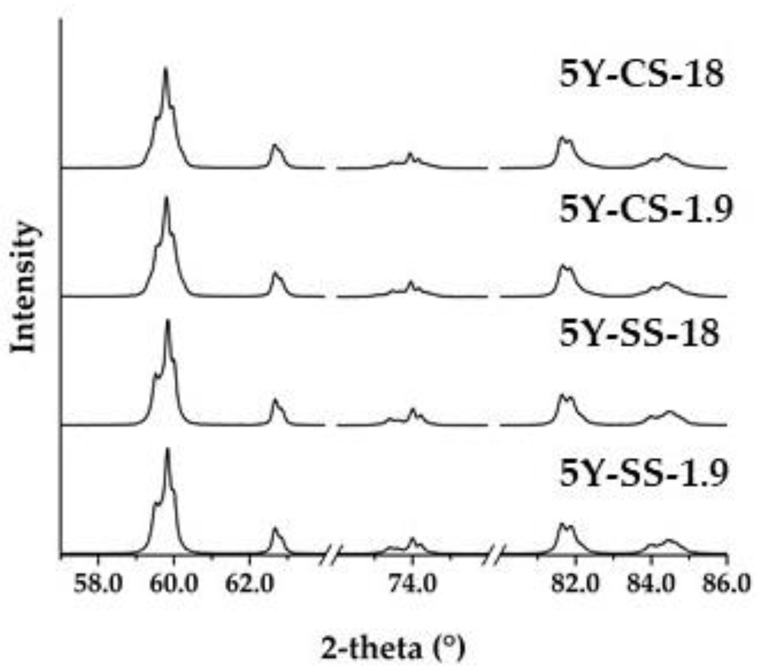 Materials 15 05685 g005 550