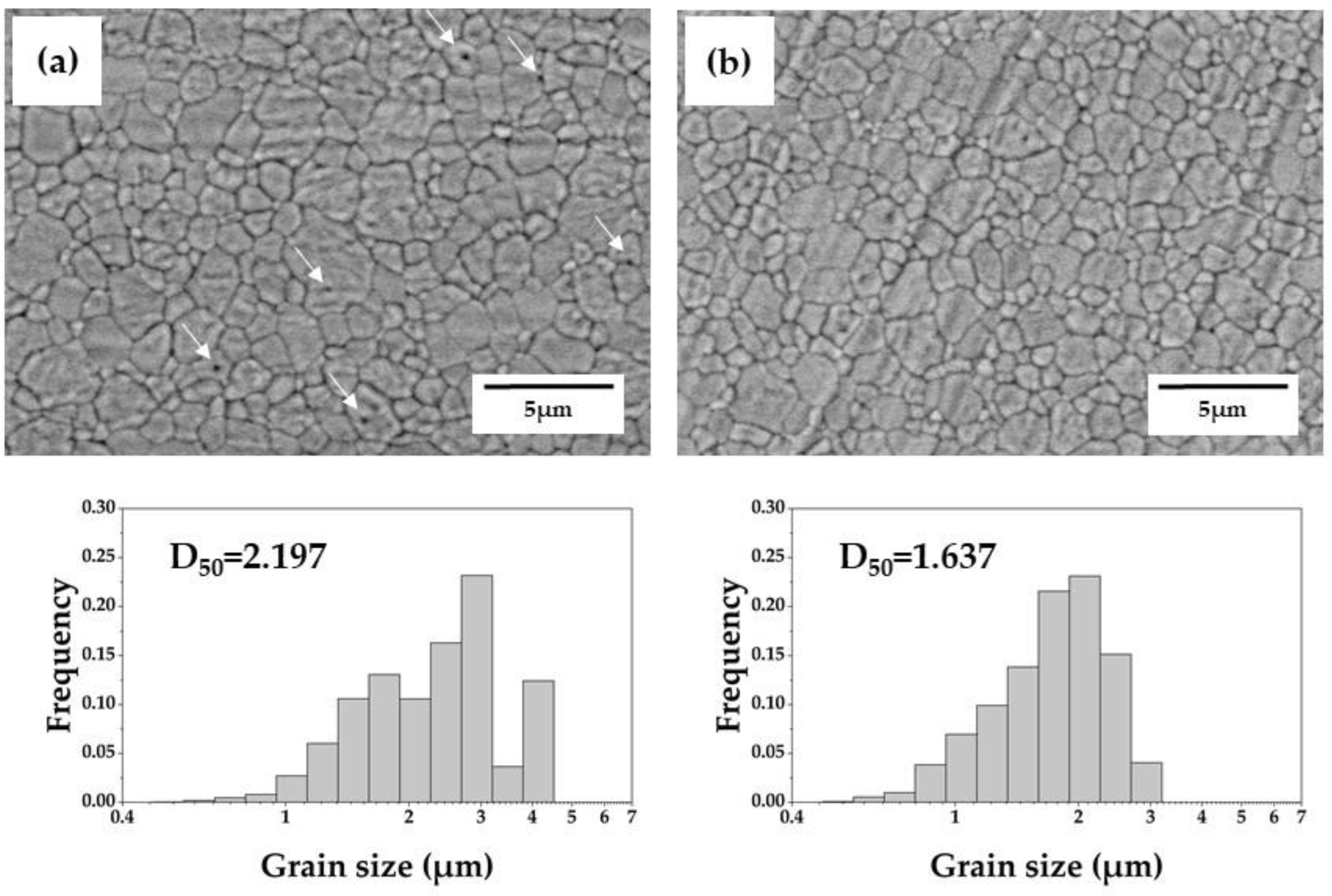 Materials 15 05685 g006 550