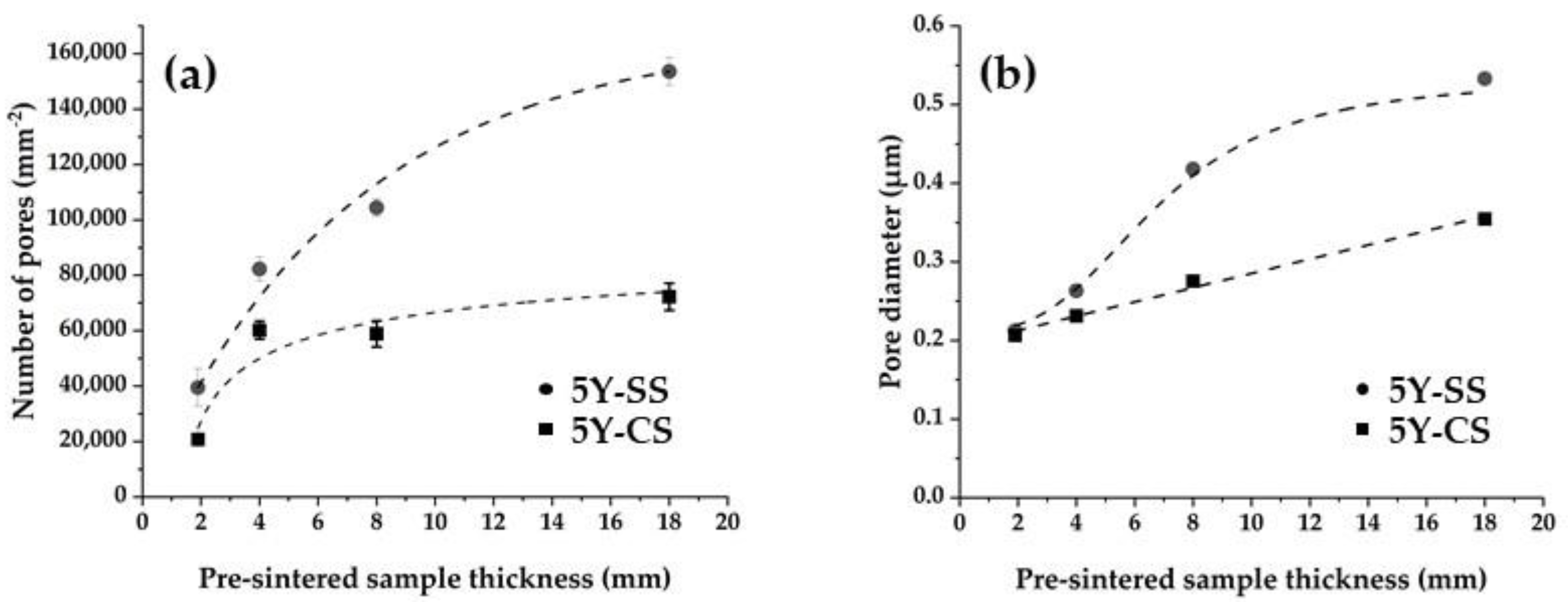 Materials 15 05685 g008 550