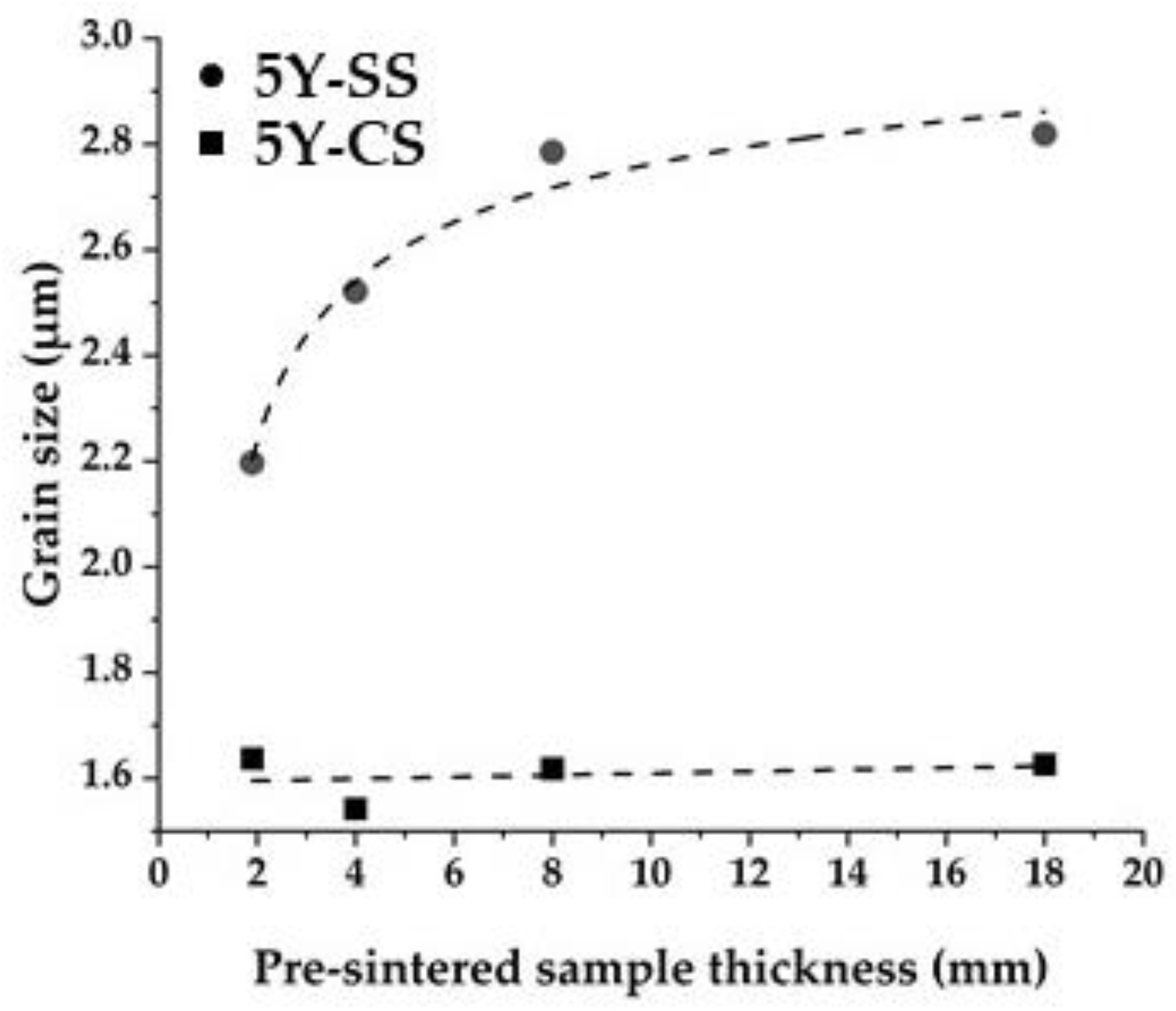 Materials 15 05685 g009 550