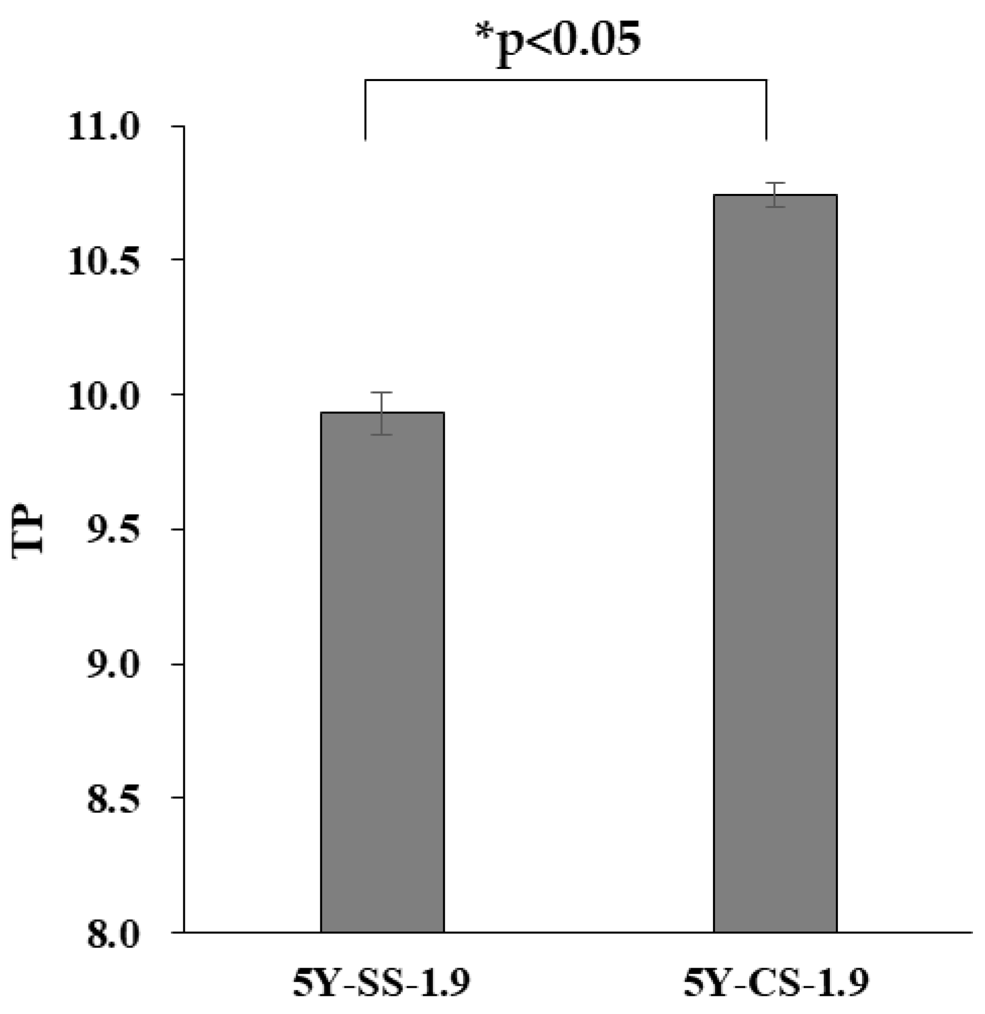 Materials 15 05685 g010 550