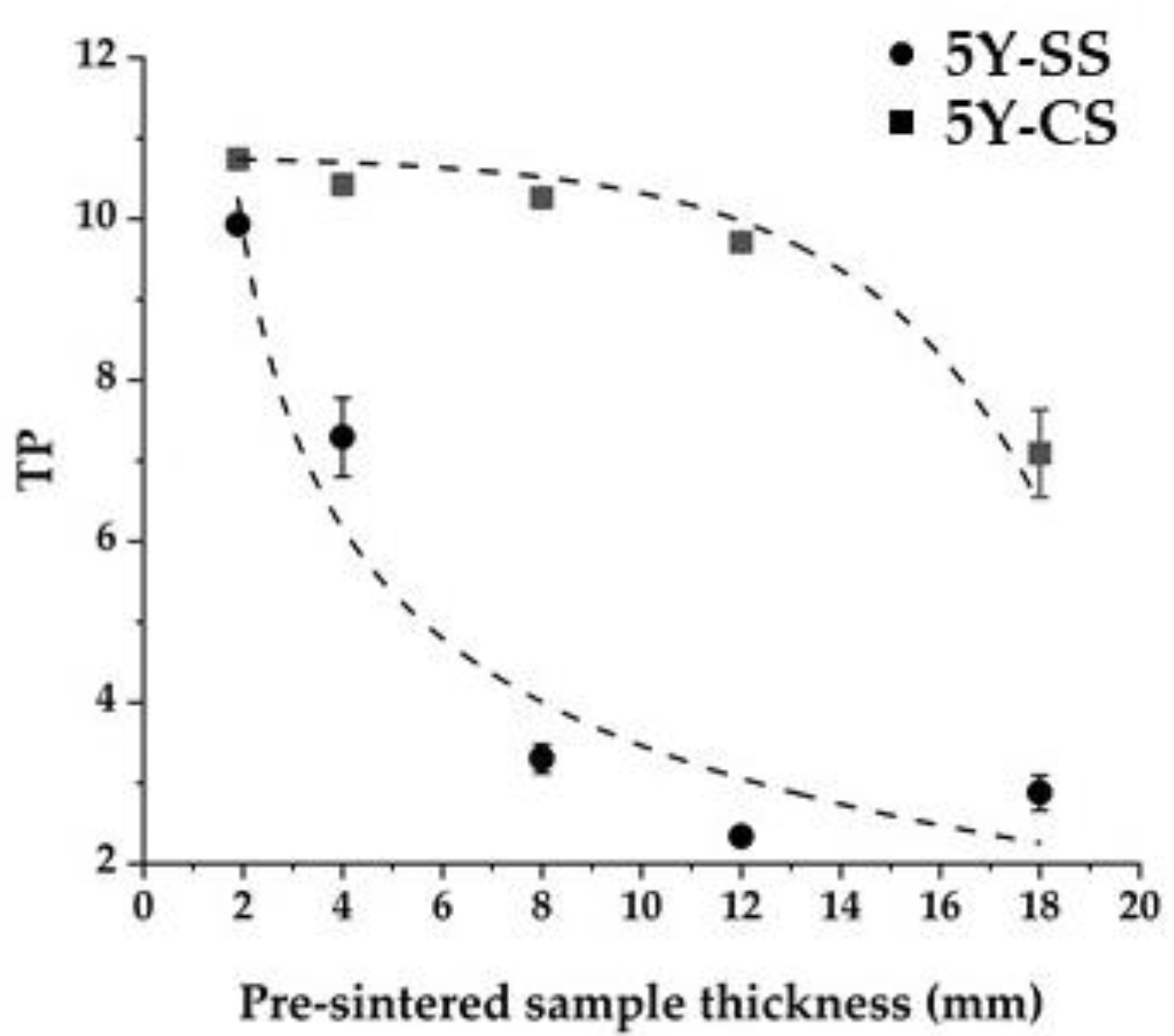 Materials 15 05685 g011 550