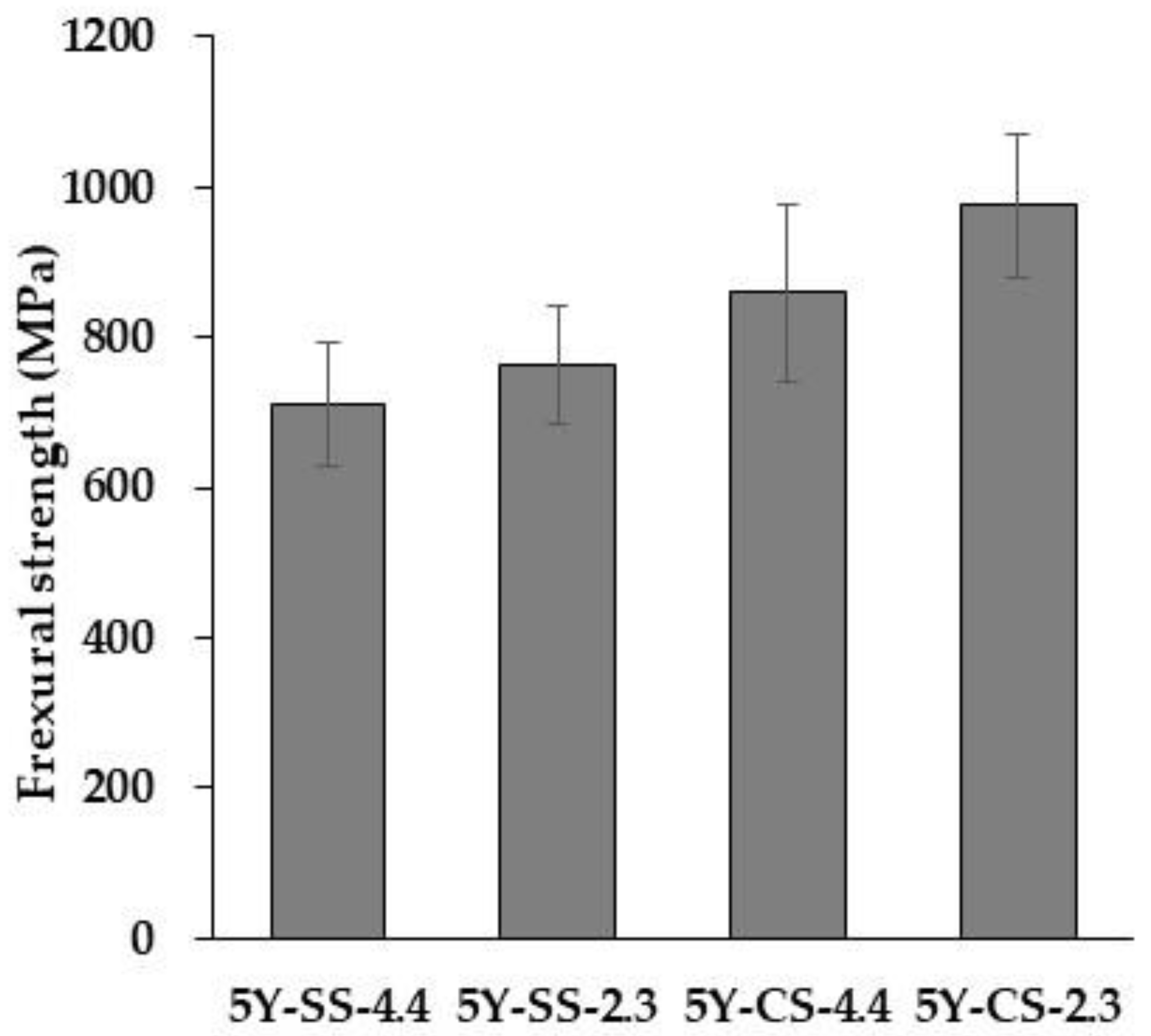 Materials 15 05685 g012 550