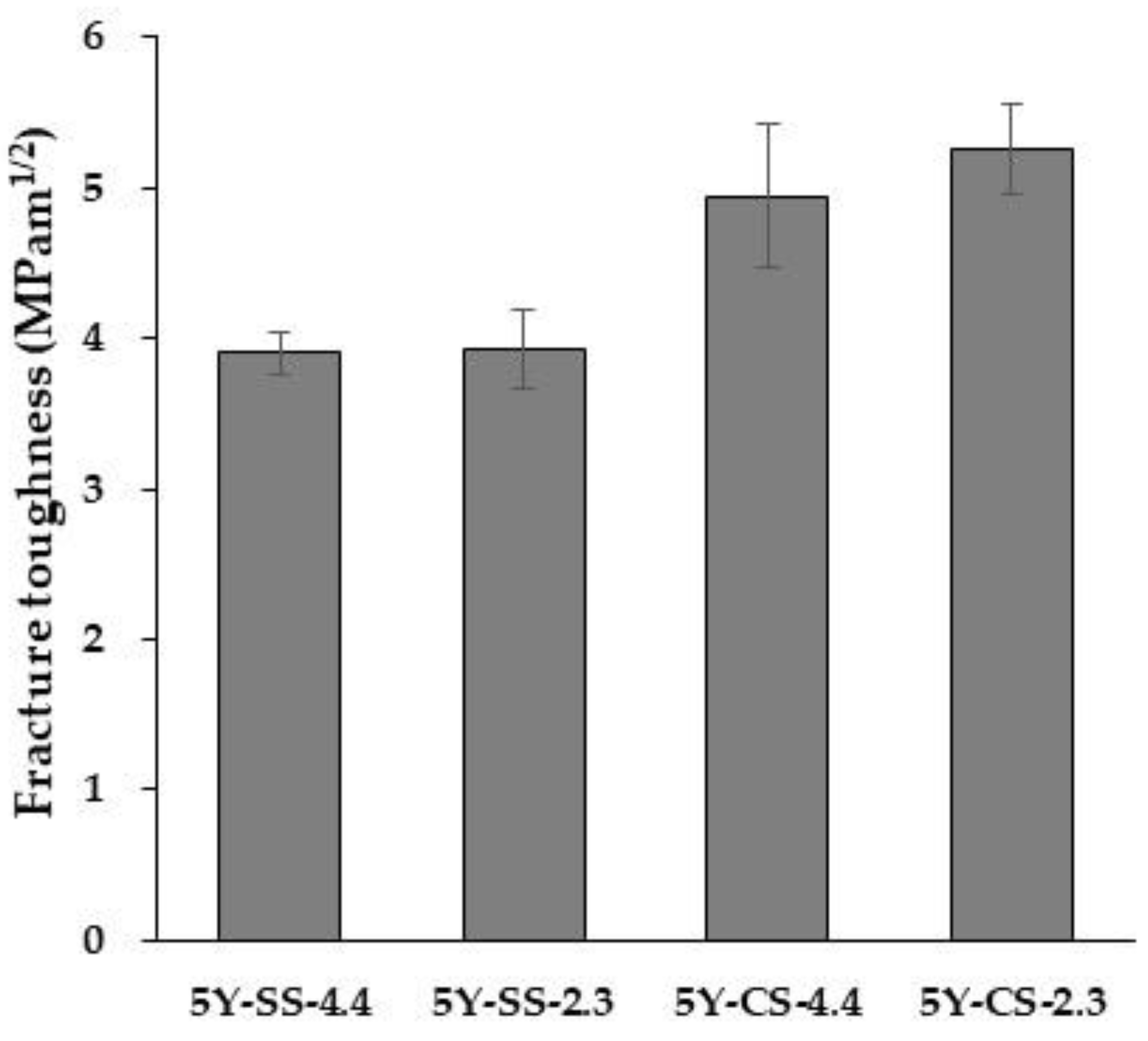 Materials 15 05685 g013 550