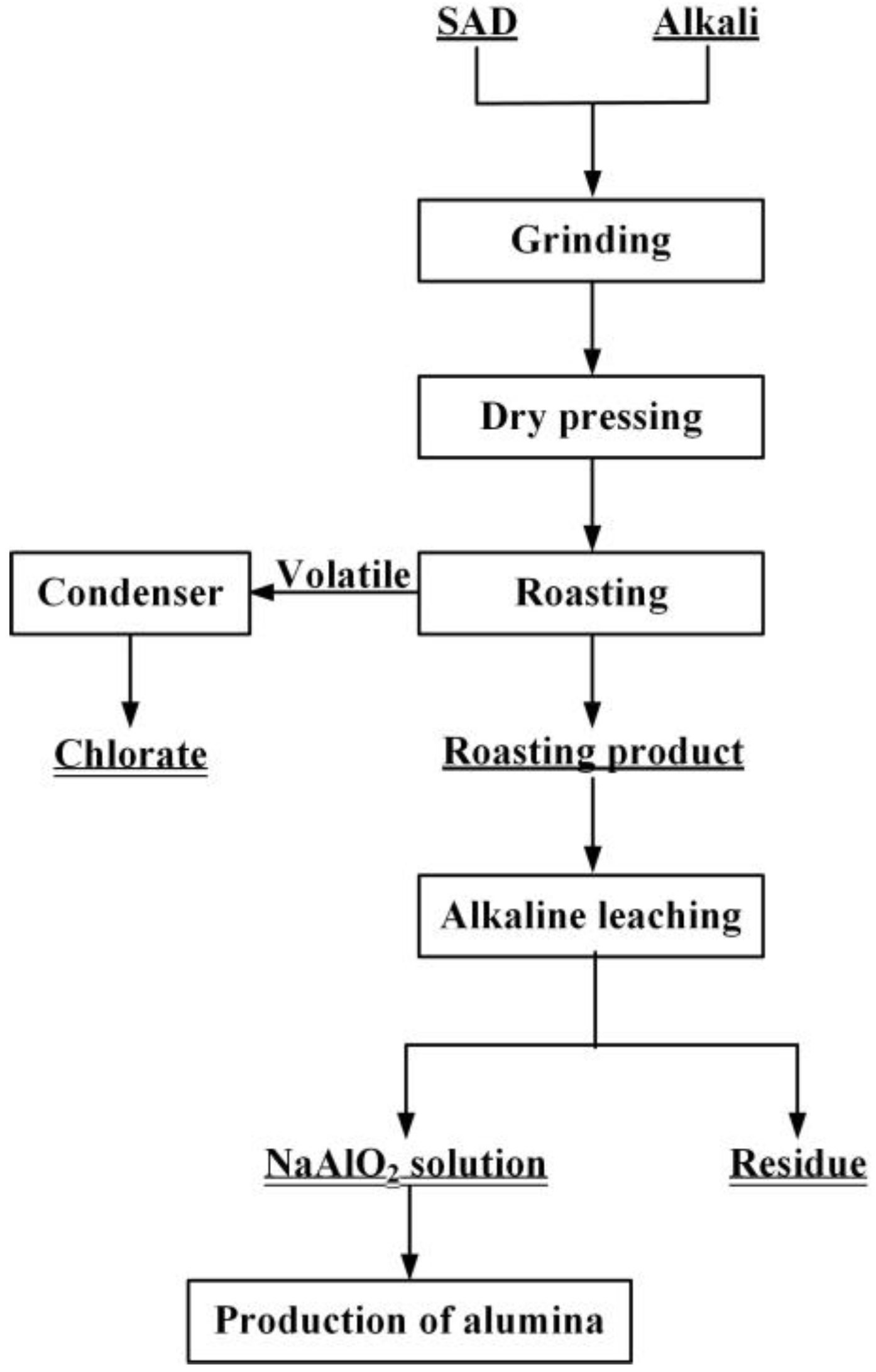 Materials 15 05686 g001 550