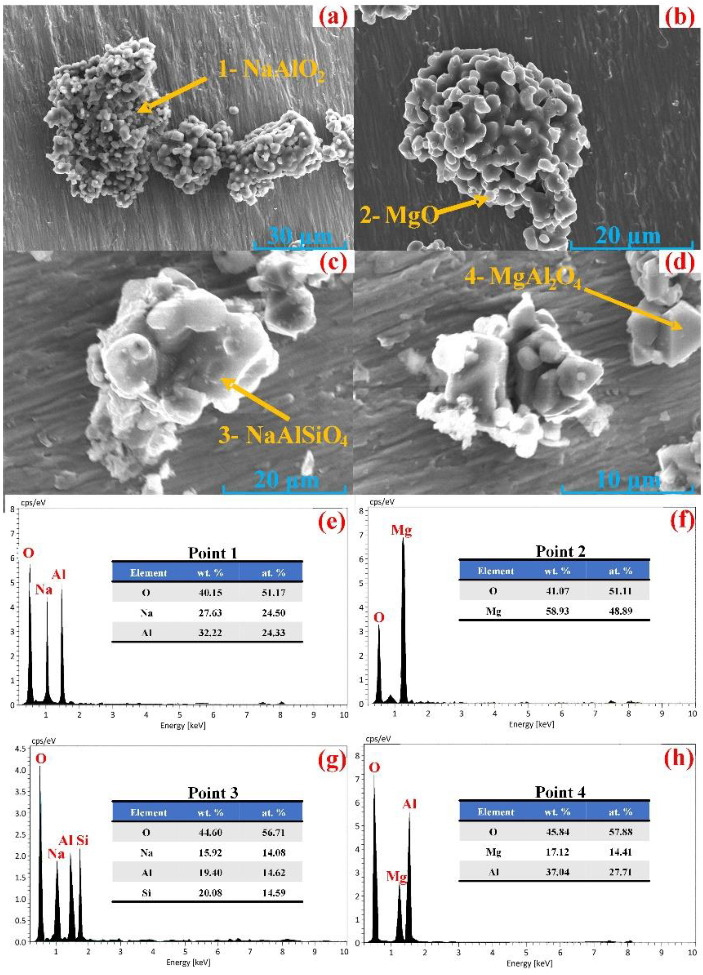 Materials 15 05686 g011 550