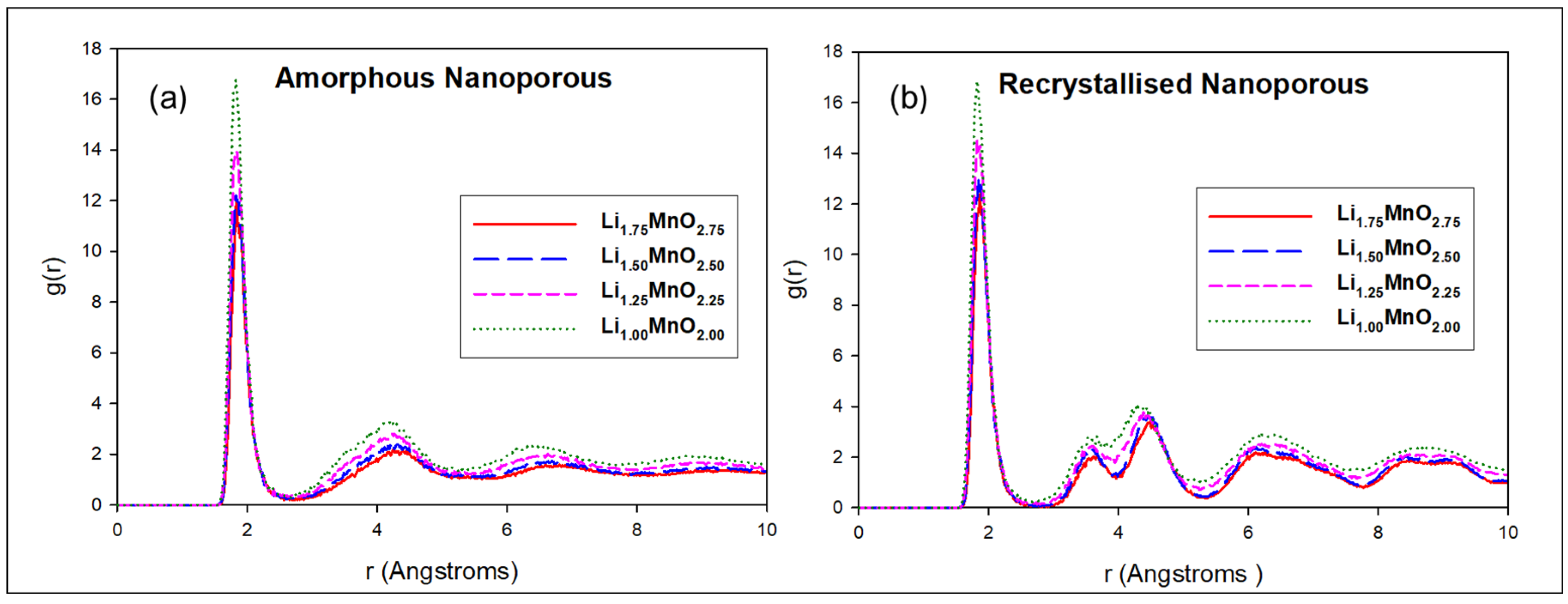 Materials 15 05687 g002 550