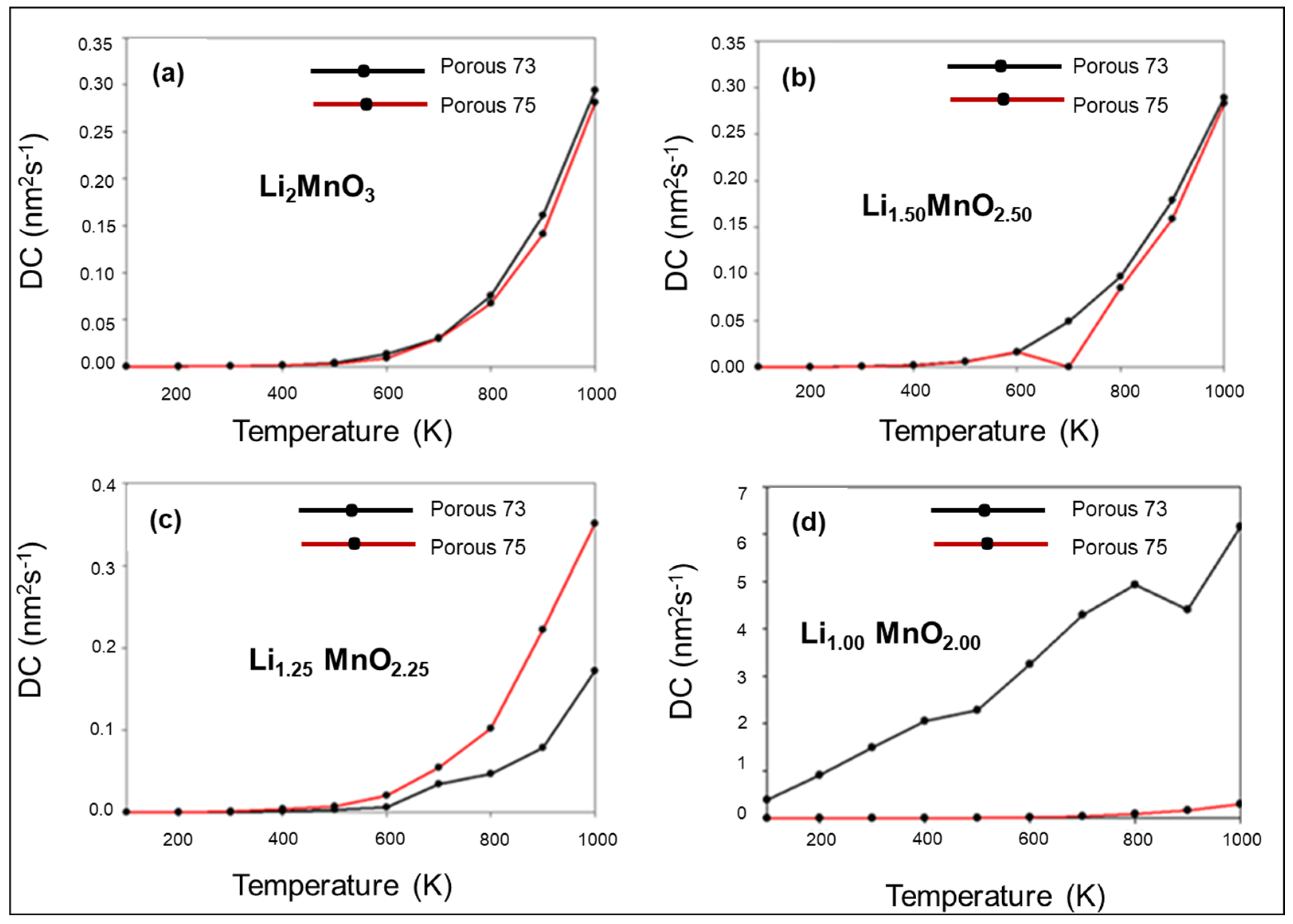Materials 15 05687 g007 550