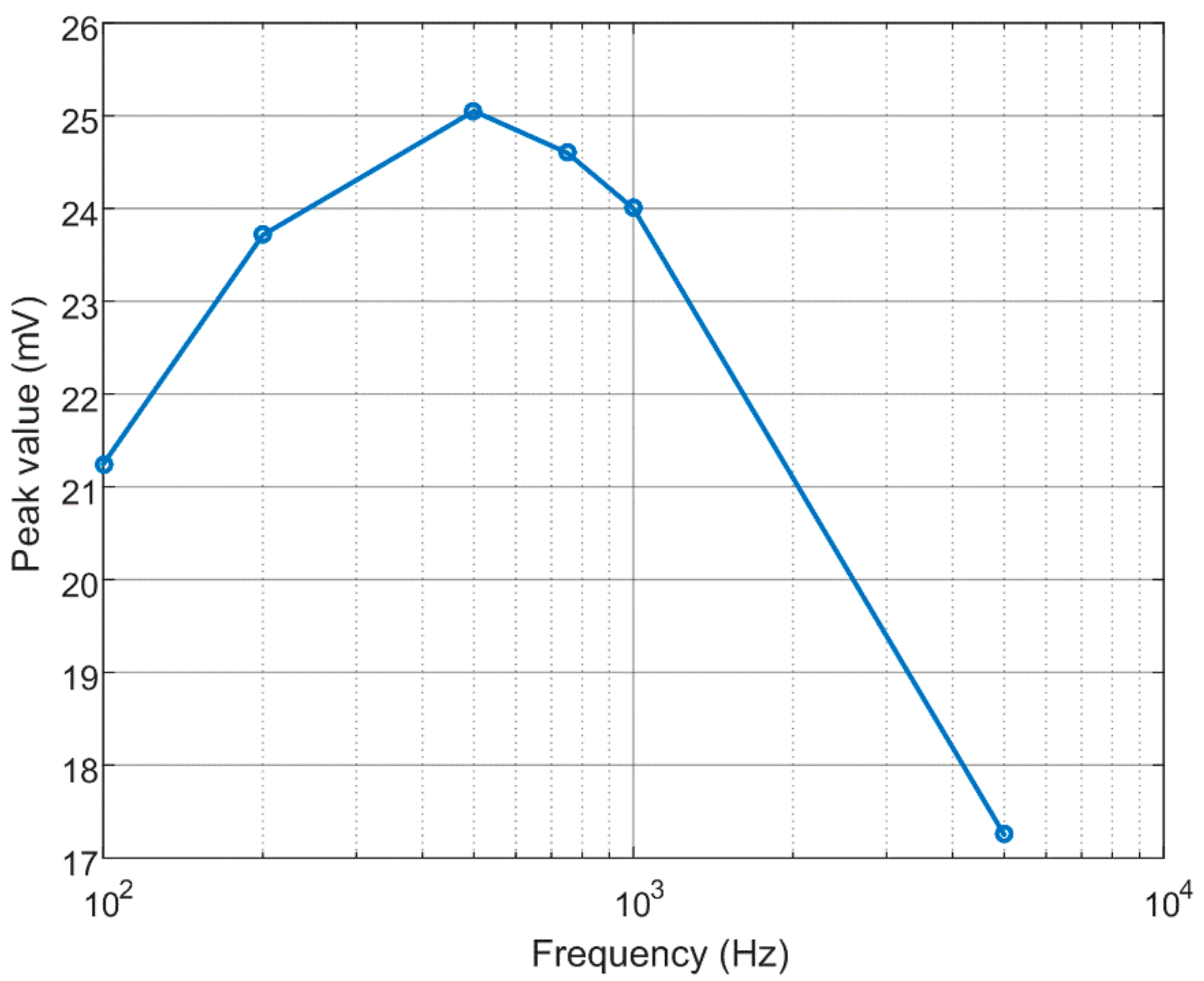 Materials 15 05689 g005 550