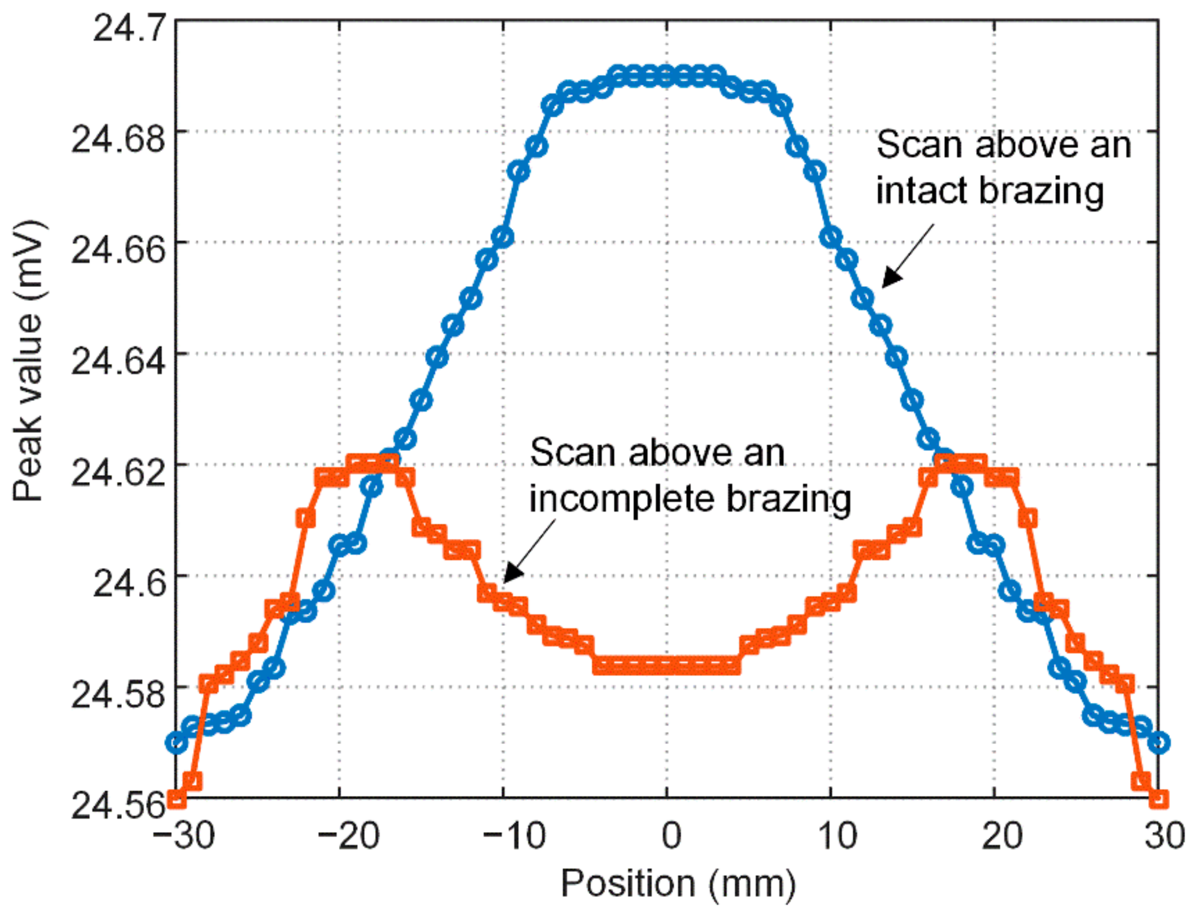 Materials 15 05689 g007 550