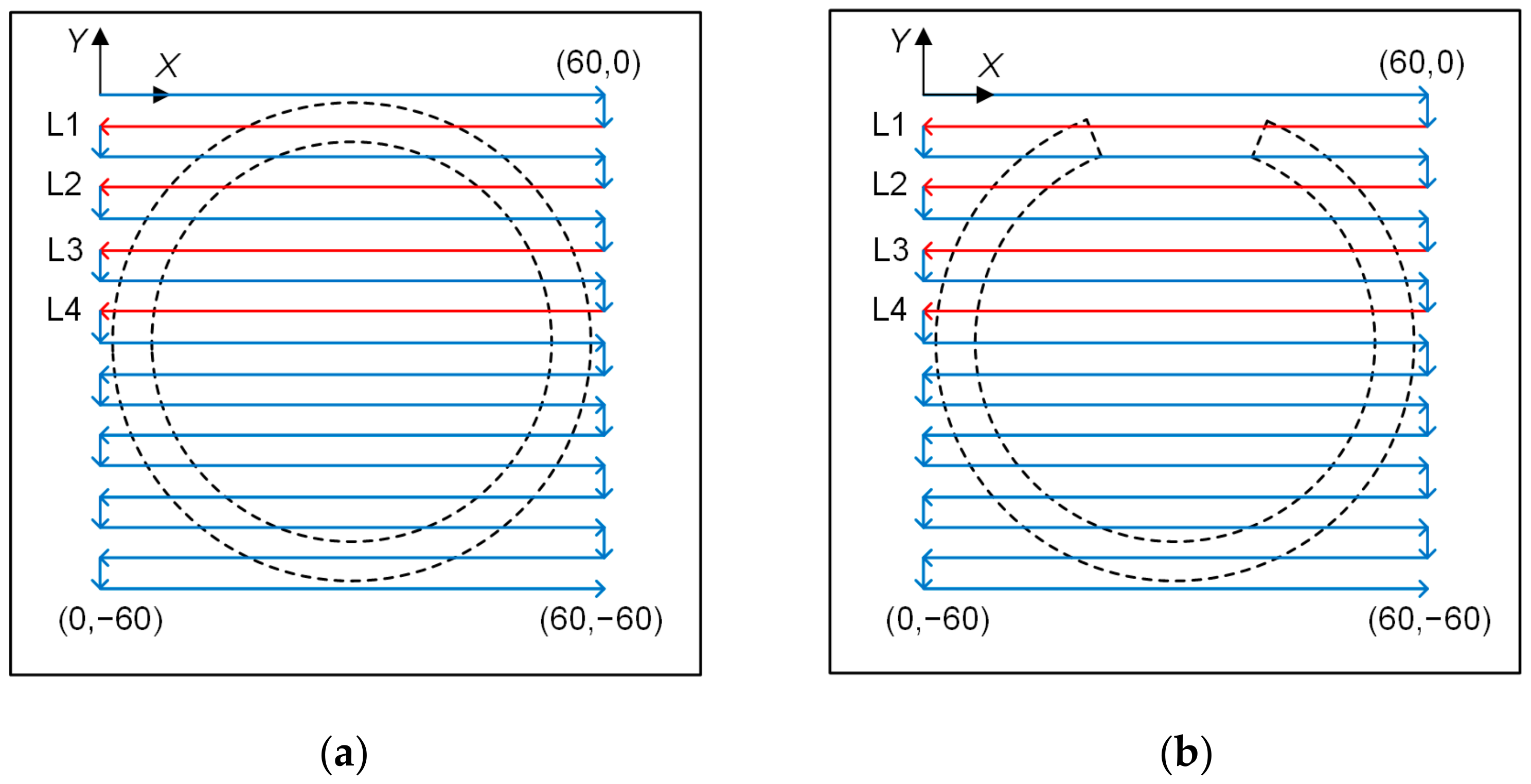 Materials 15 05689 g009 550
