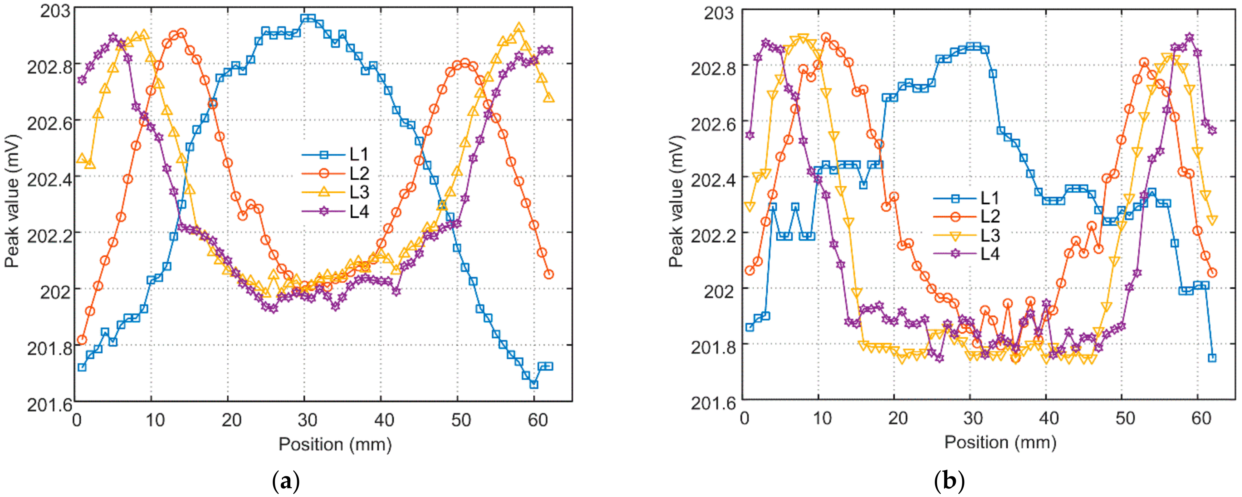 Materials 15 05689 g010 550