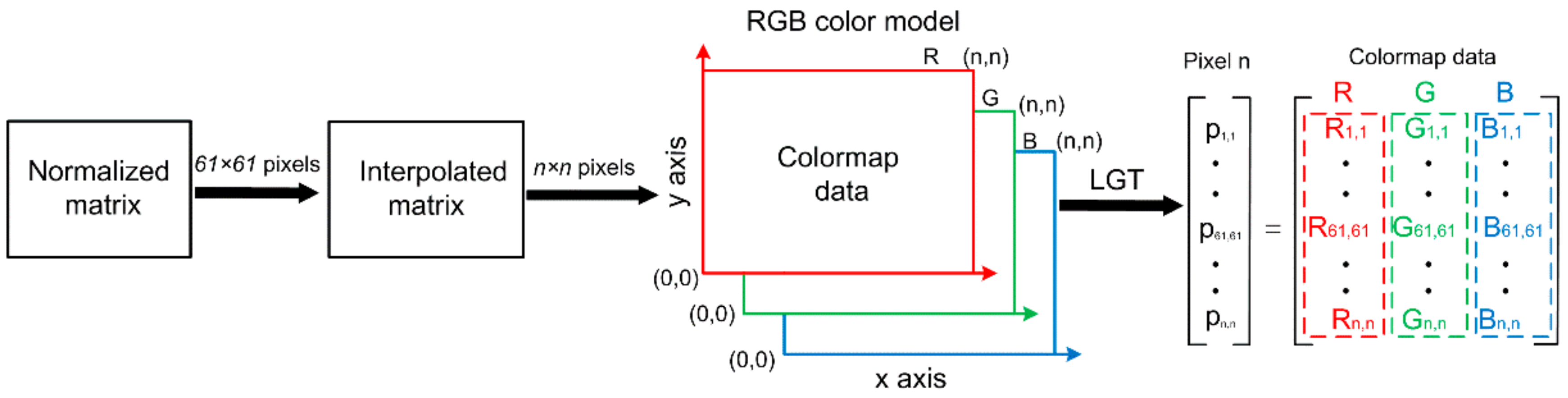 Materials 15 05689 g011 550