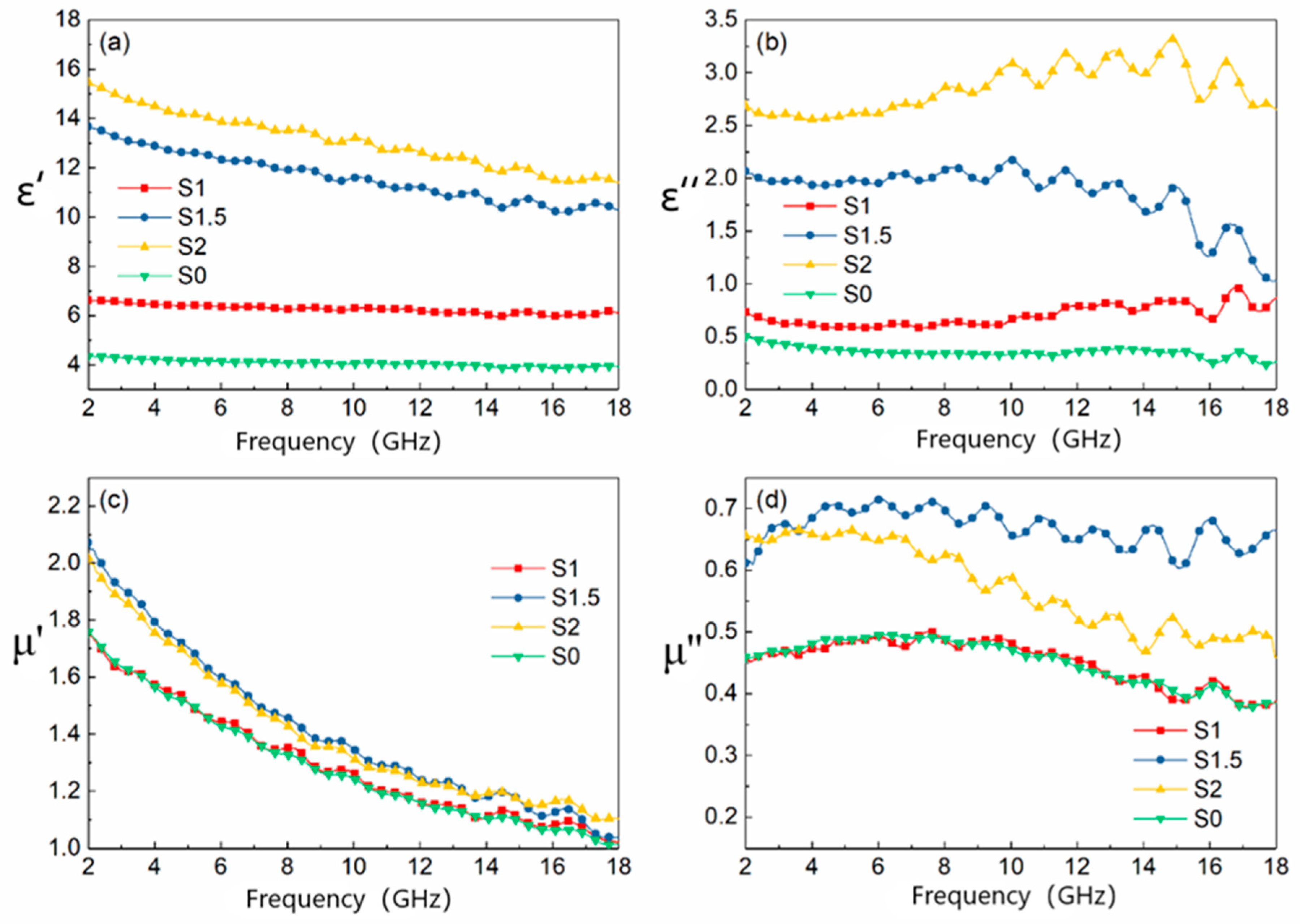 Materials 15 05690 g001 550