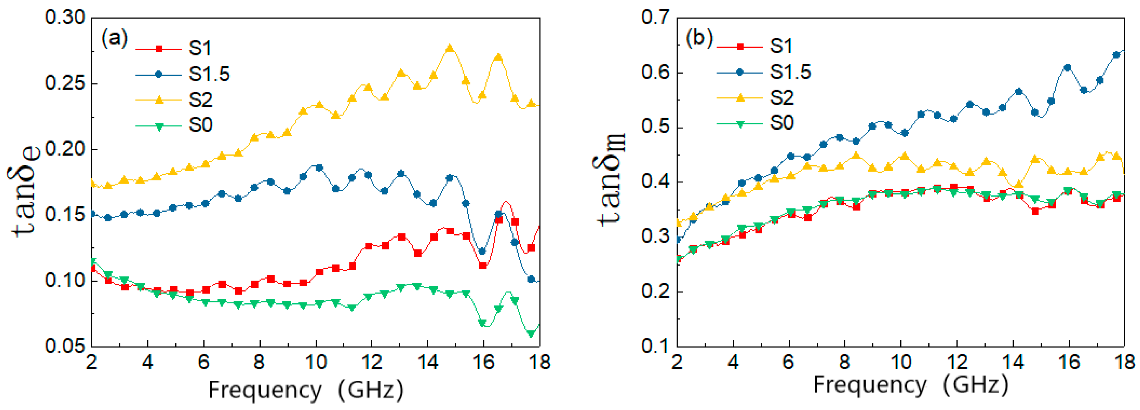 Materials 15 05690 g002 550