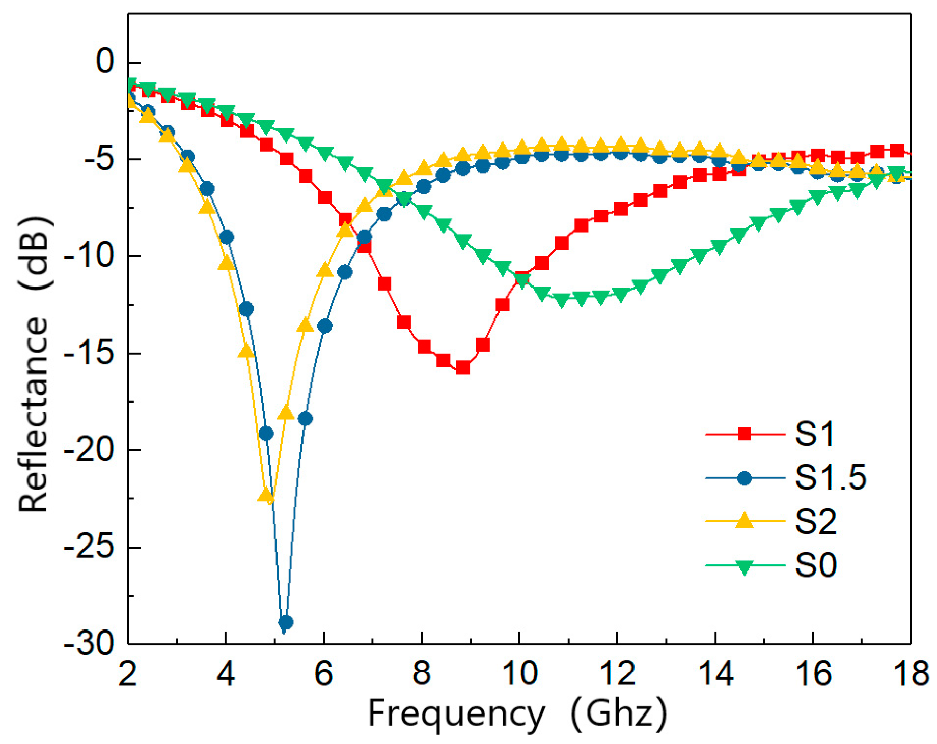 Materials 15 05690 g003 550