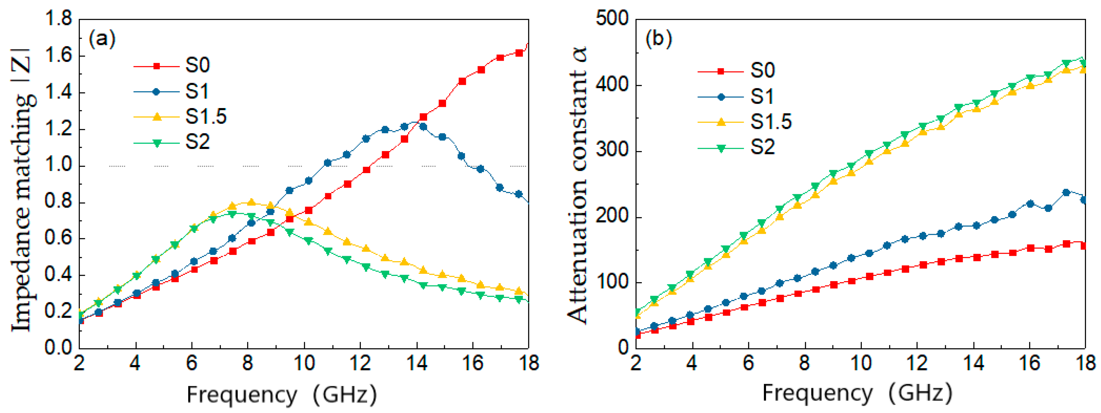 Materials 15 05690 g004 550