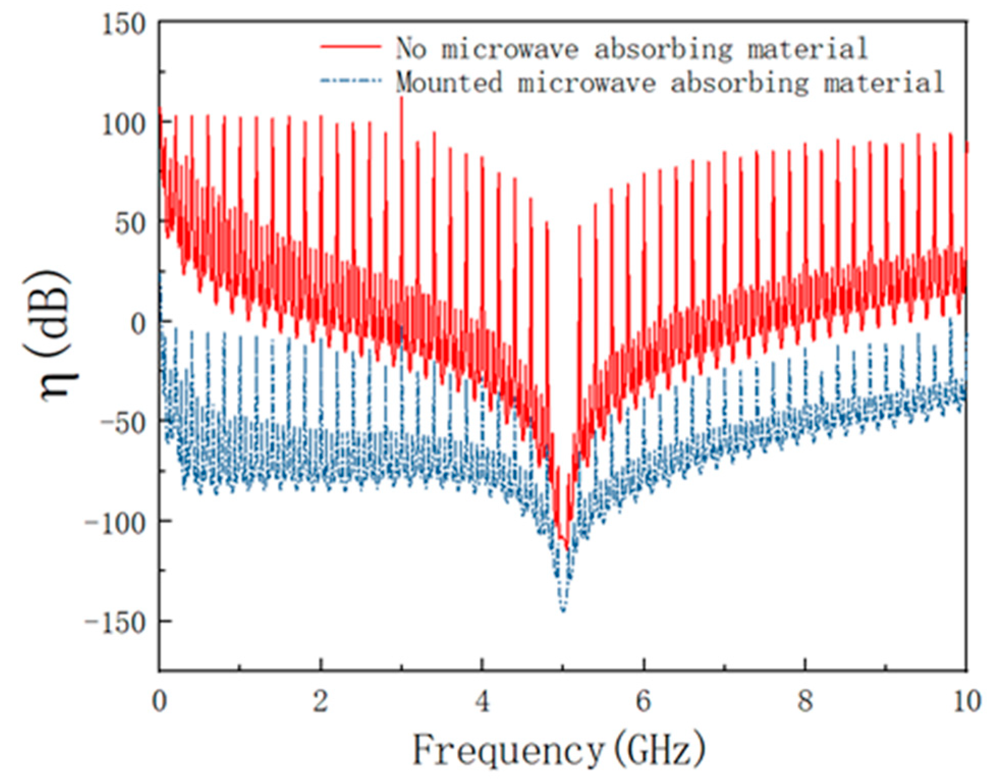 Materials 15 05690 g008 550