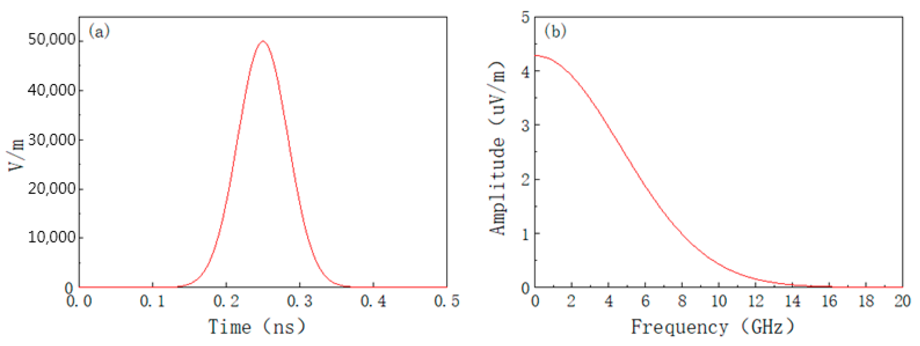 Materials 15 05690 g010 550