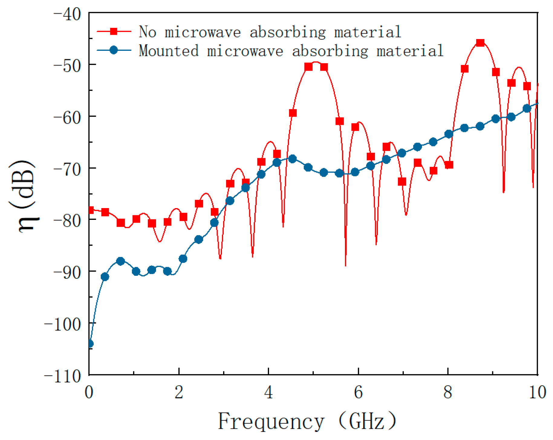 Materials 15 05690 g011 550