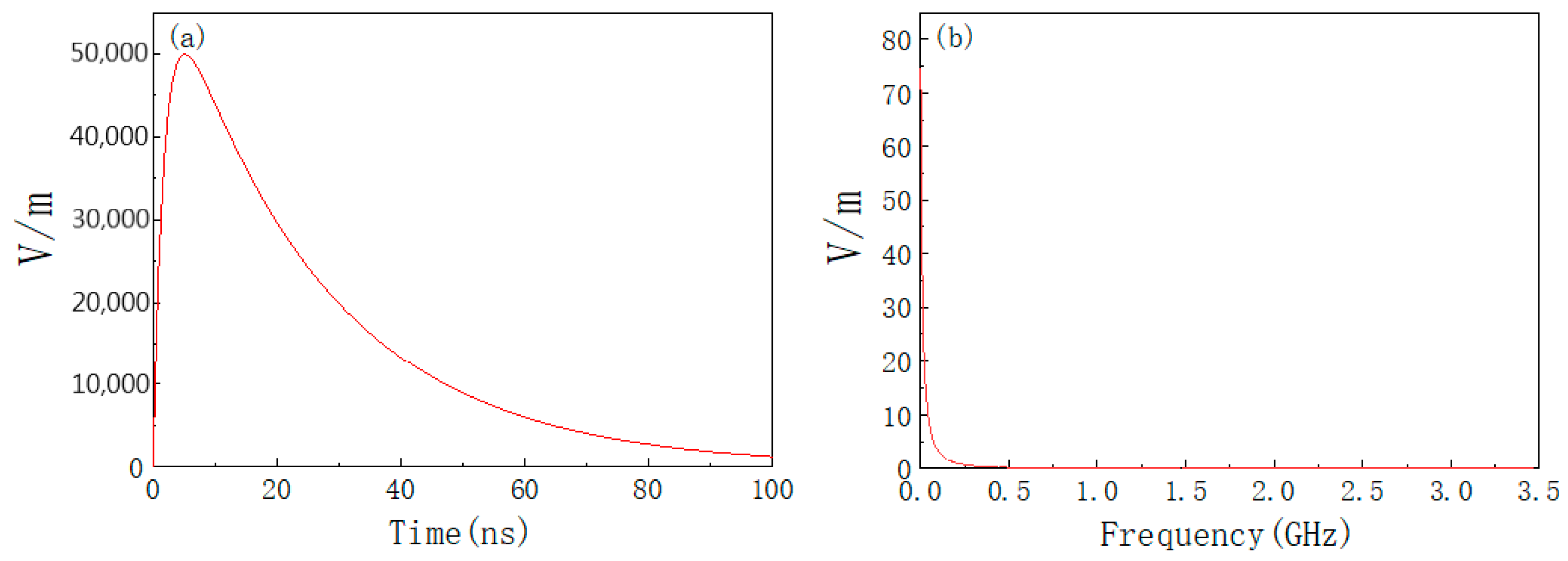 Materials 15 05690 g013 550