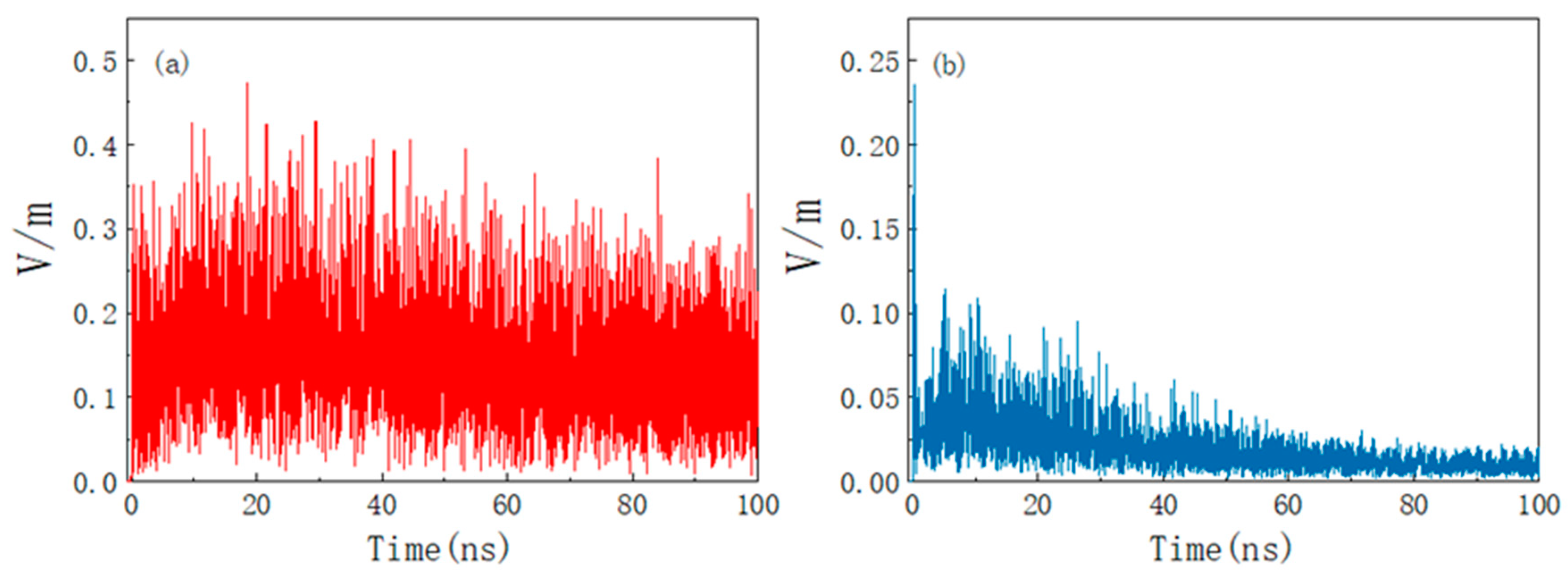 Materials 15 05690 g015 550