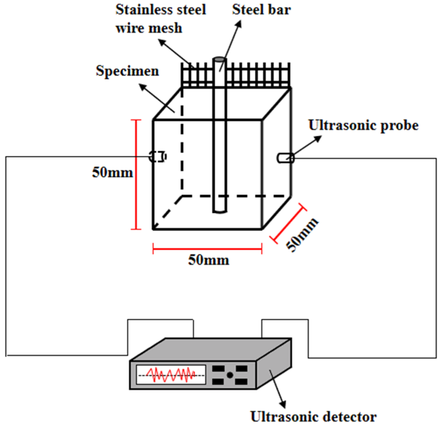 Materials 15 05692 g004 550