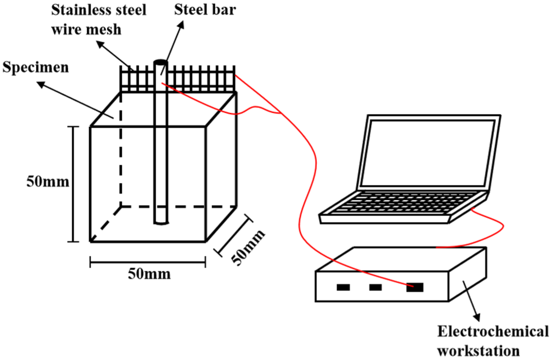 Materials 15 05692 g005 550