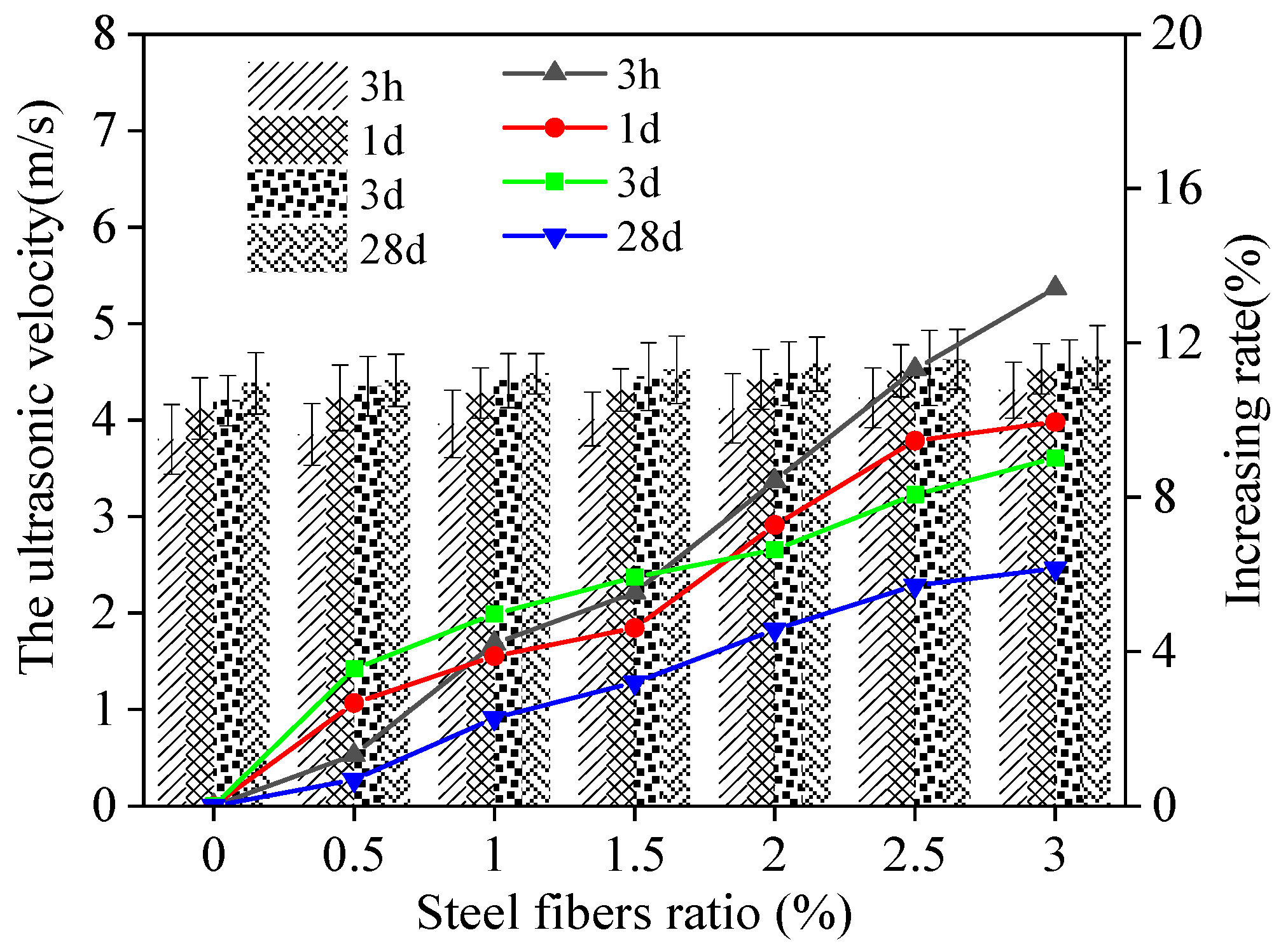 Materials 15 05692 g008 550