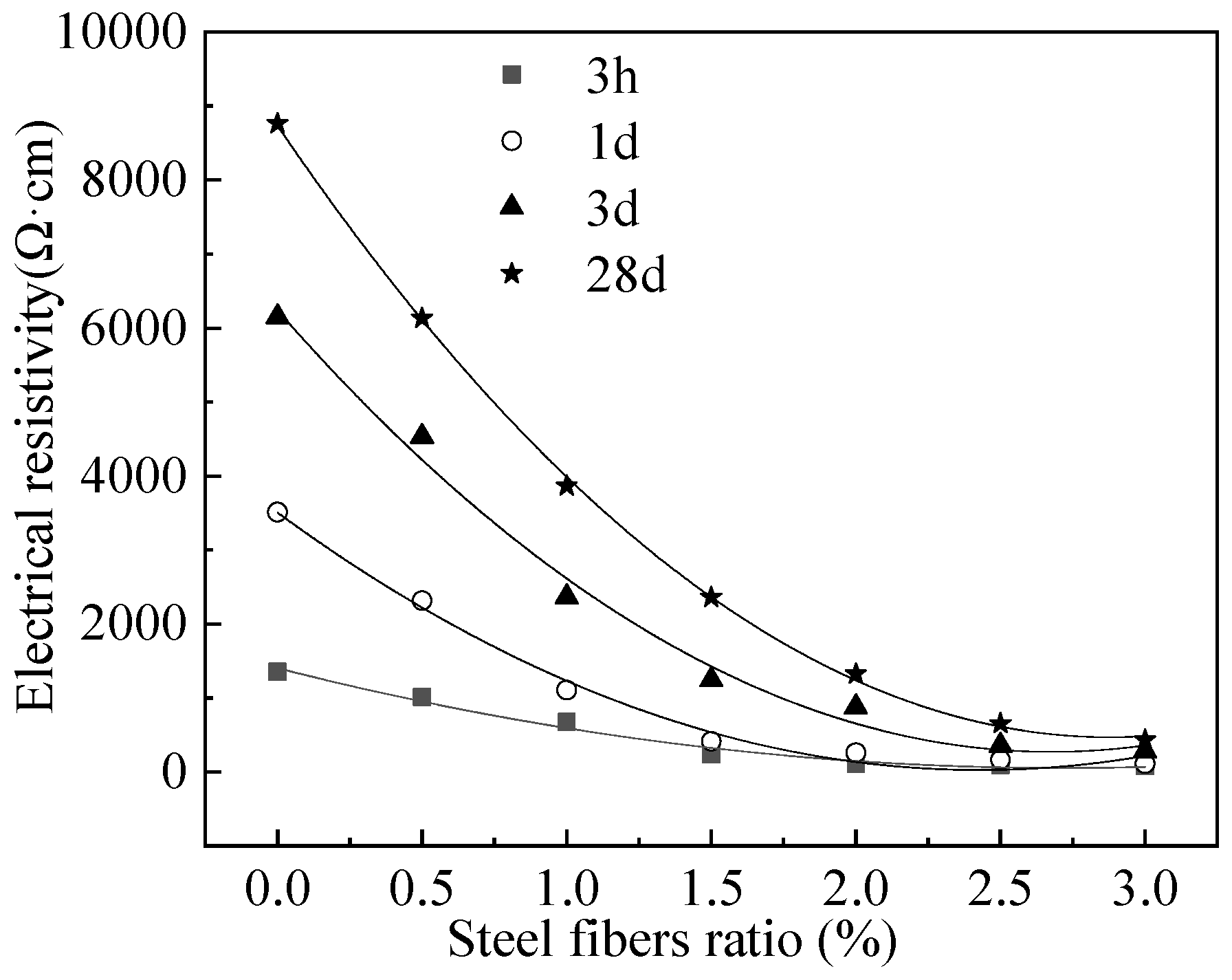 Materials 15 05692 g009 550