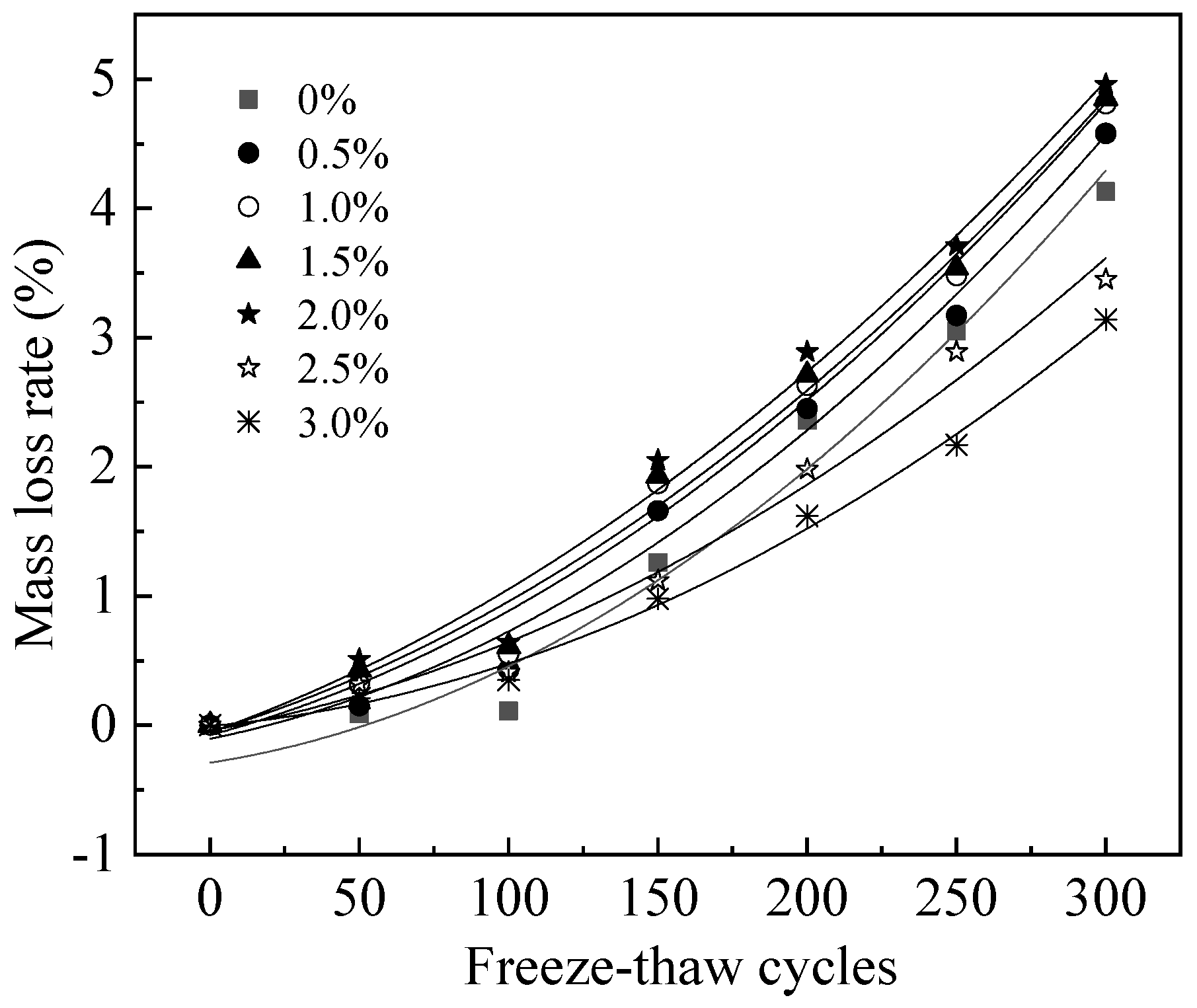 Materials 15 05692 g010 550